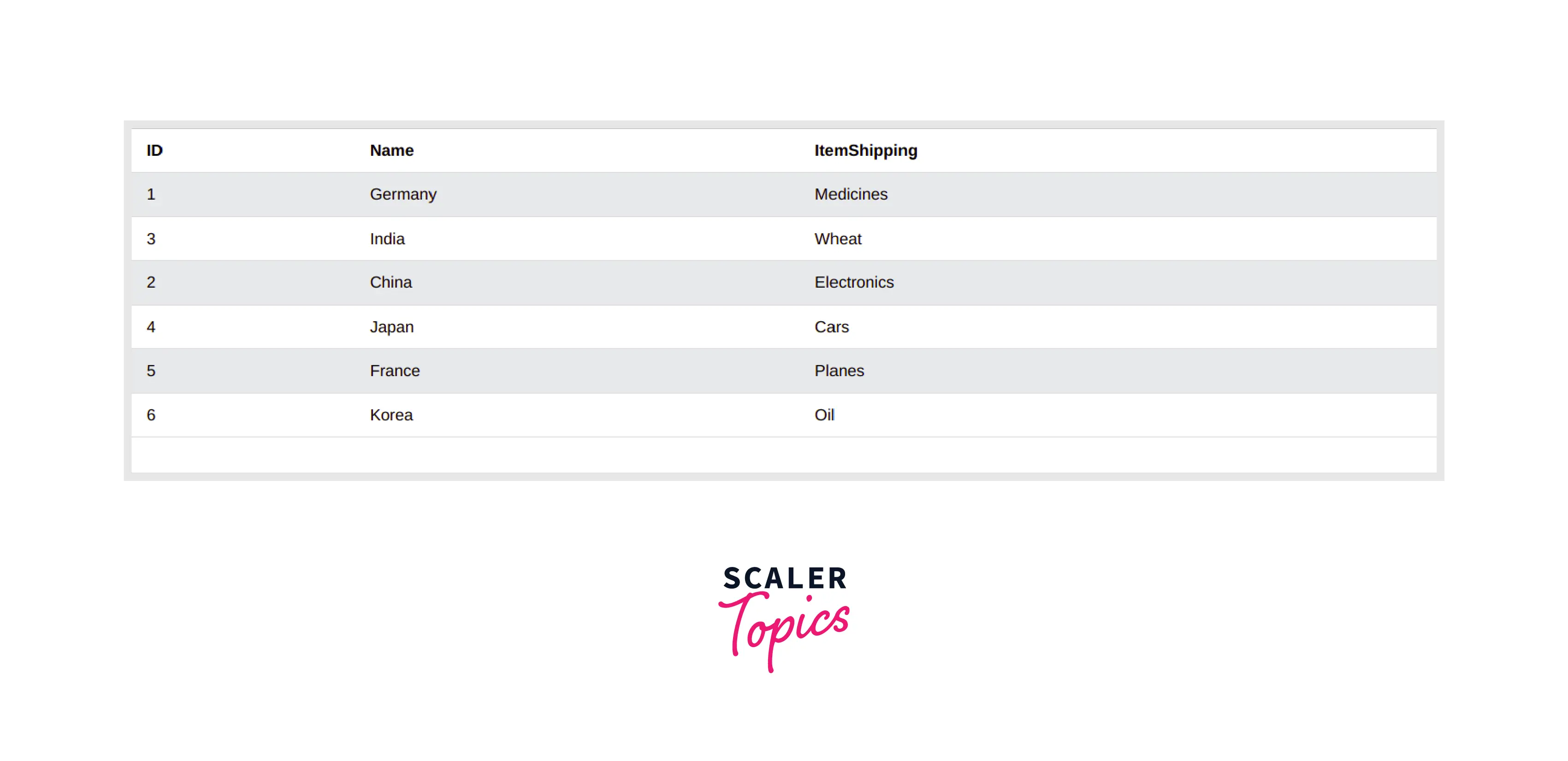 example-table-2