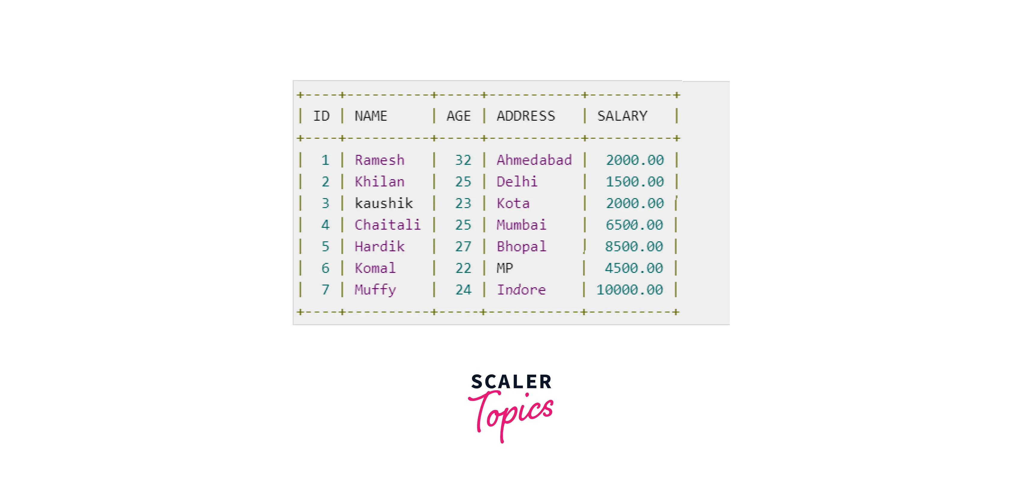 example-table-customer