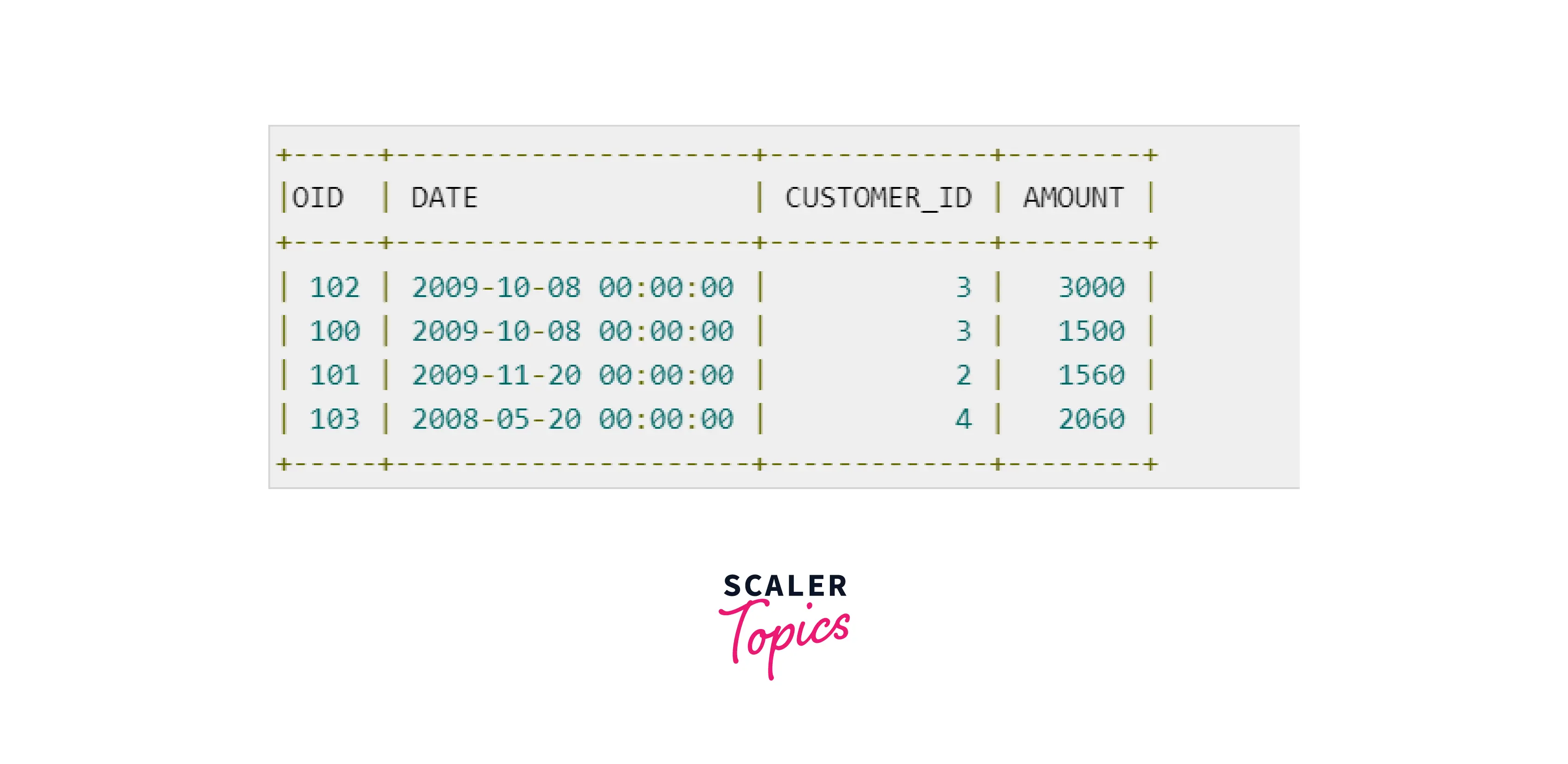 example-table-orders