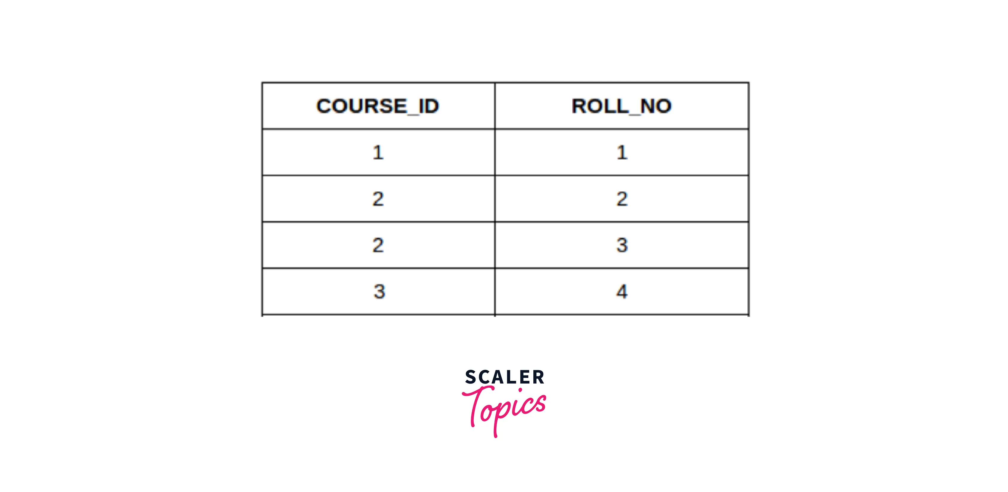 example-table-student-course