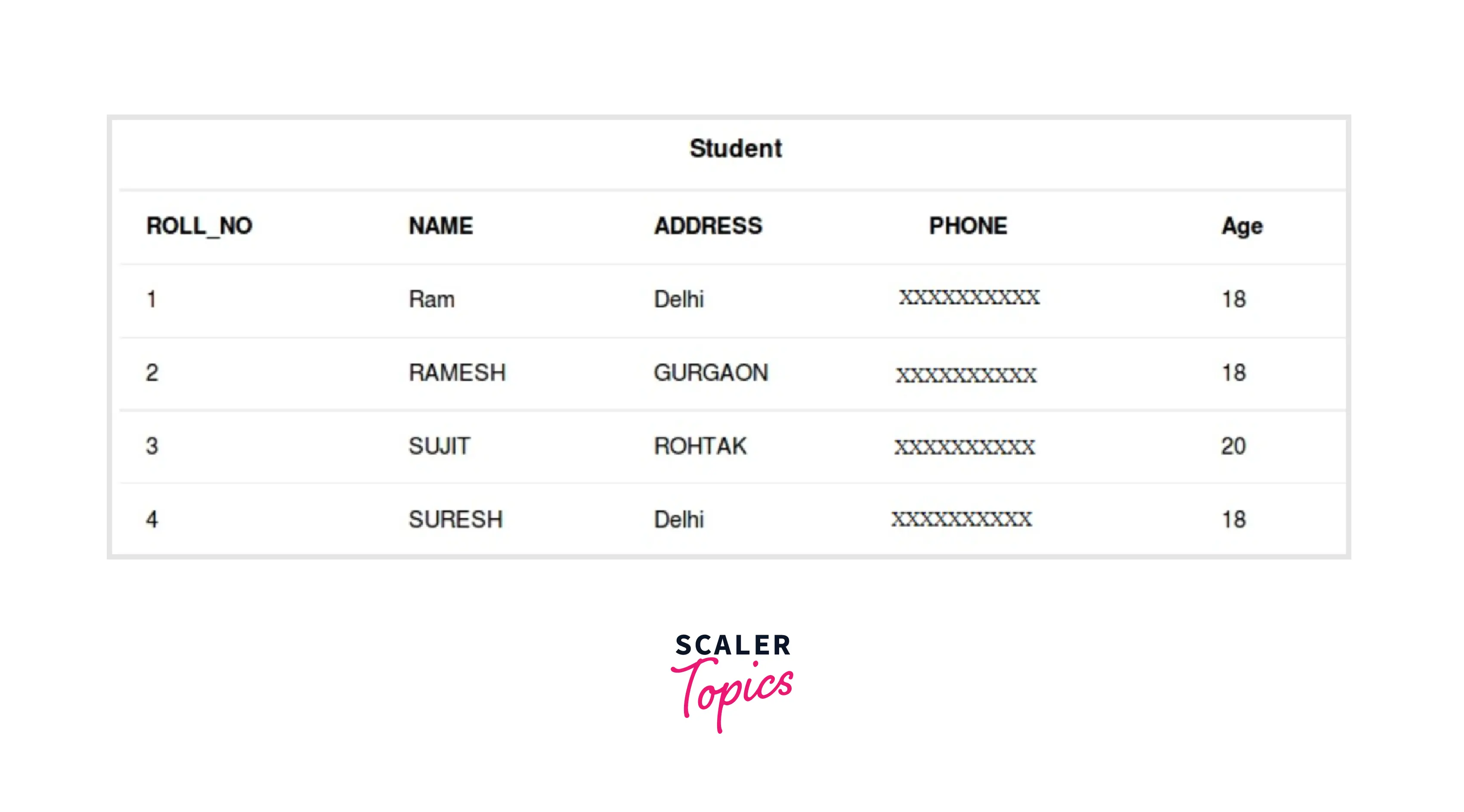 example-table-student