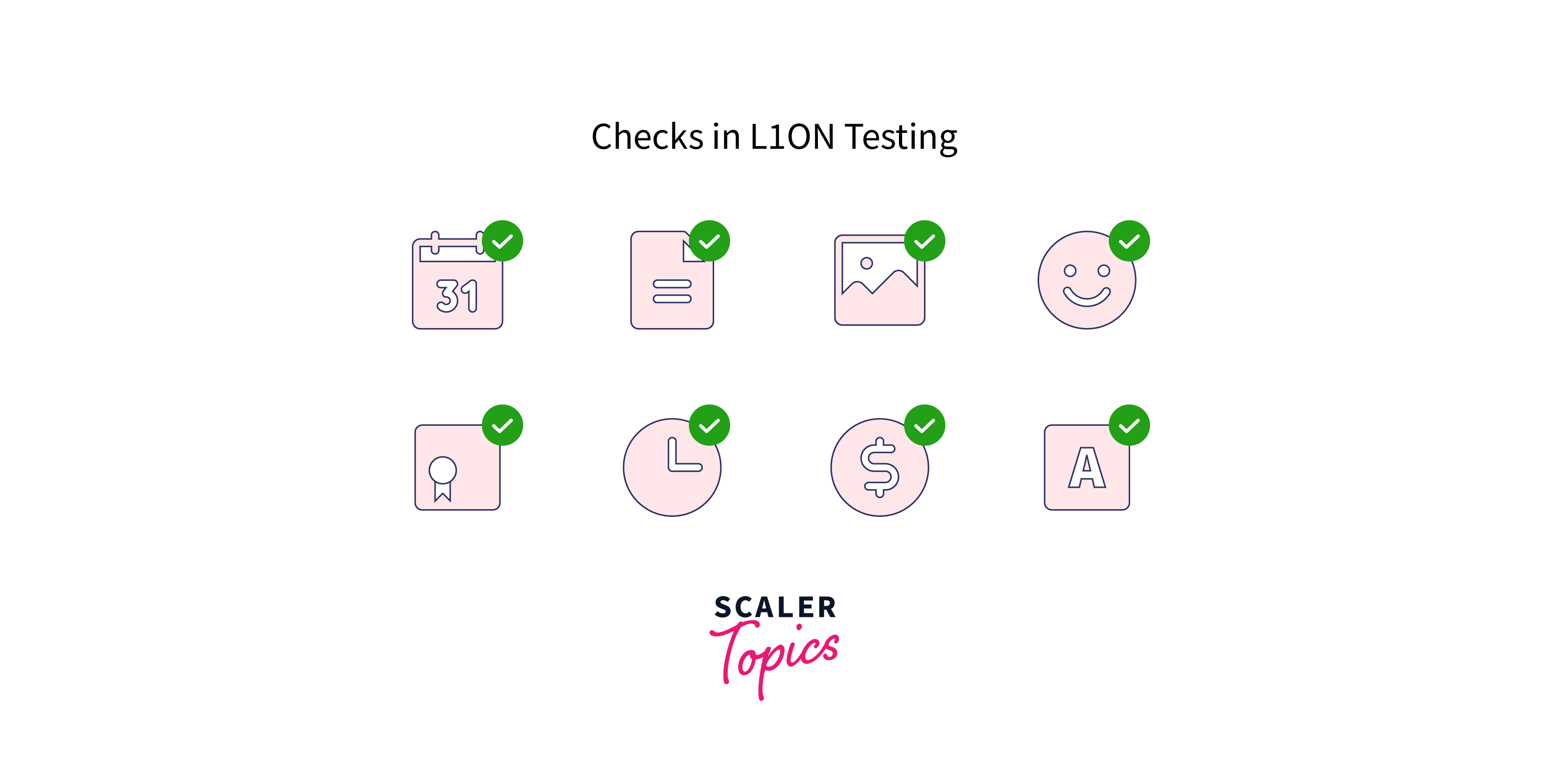 Example Test Cases for Localization Testing