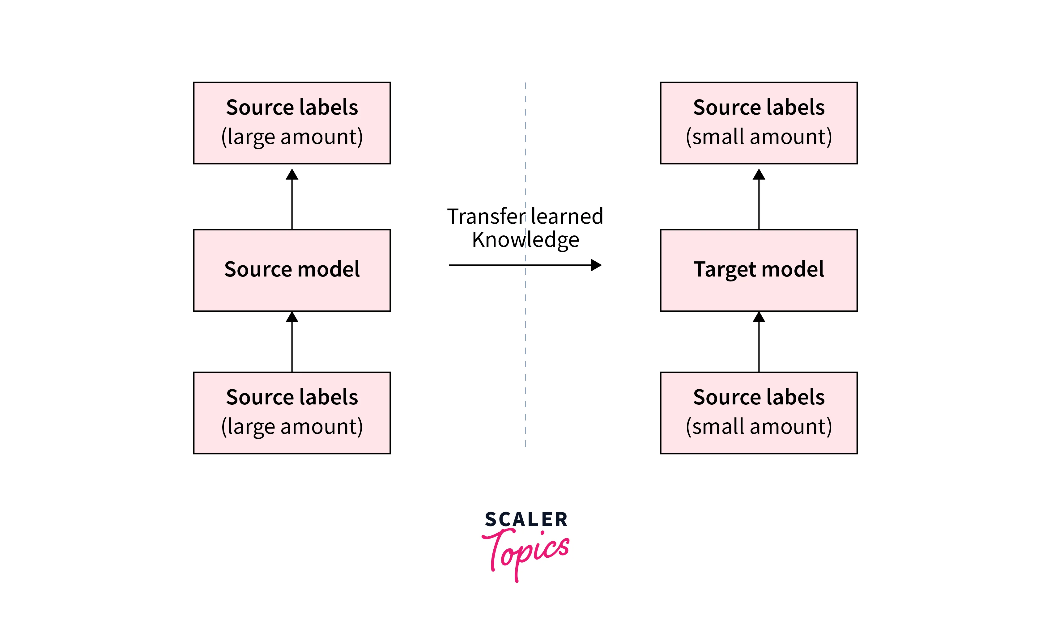 example transfer learning
