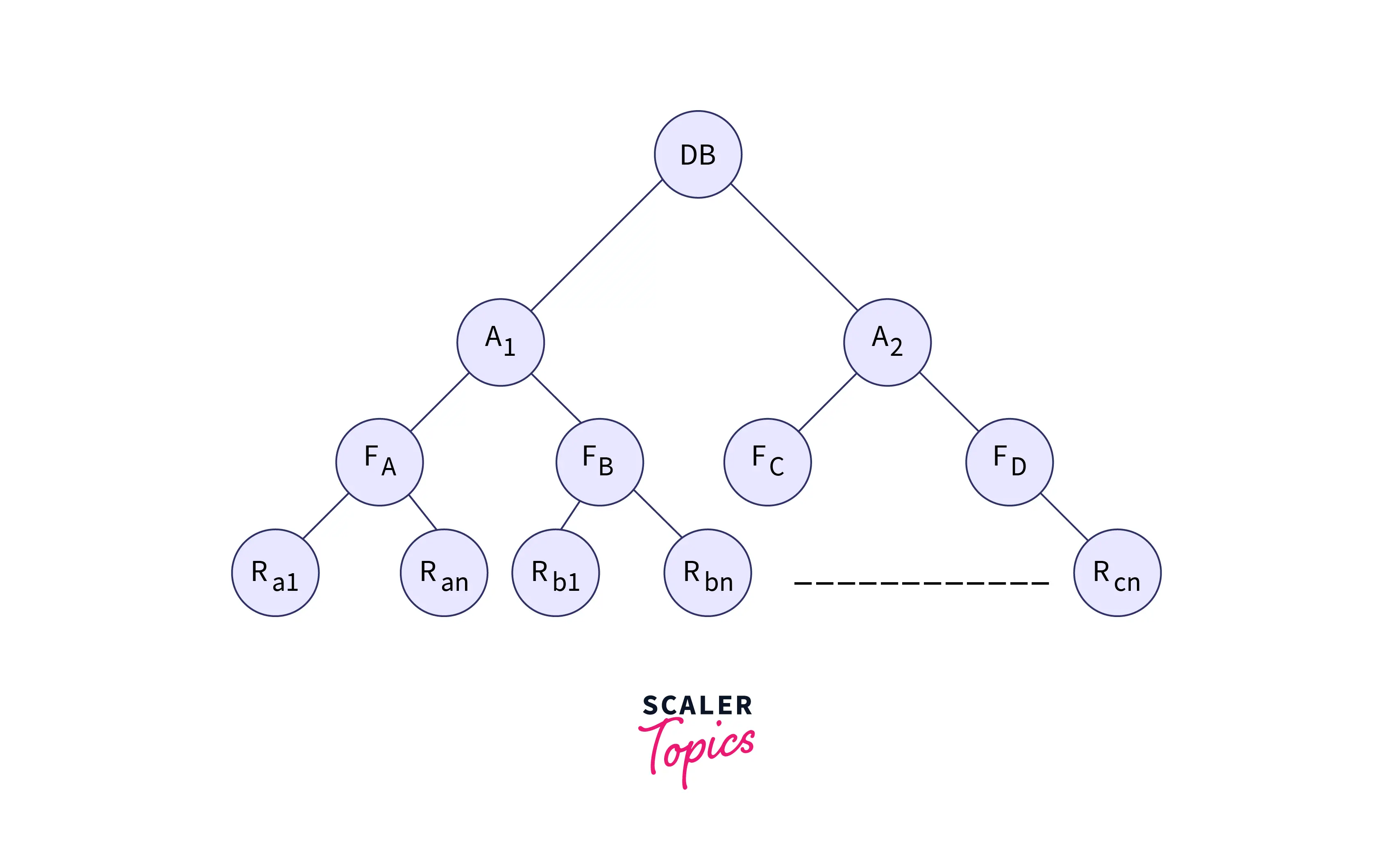 example-tree-structure