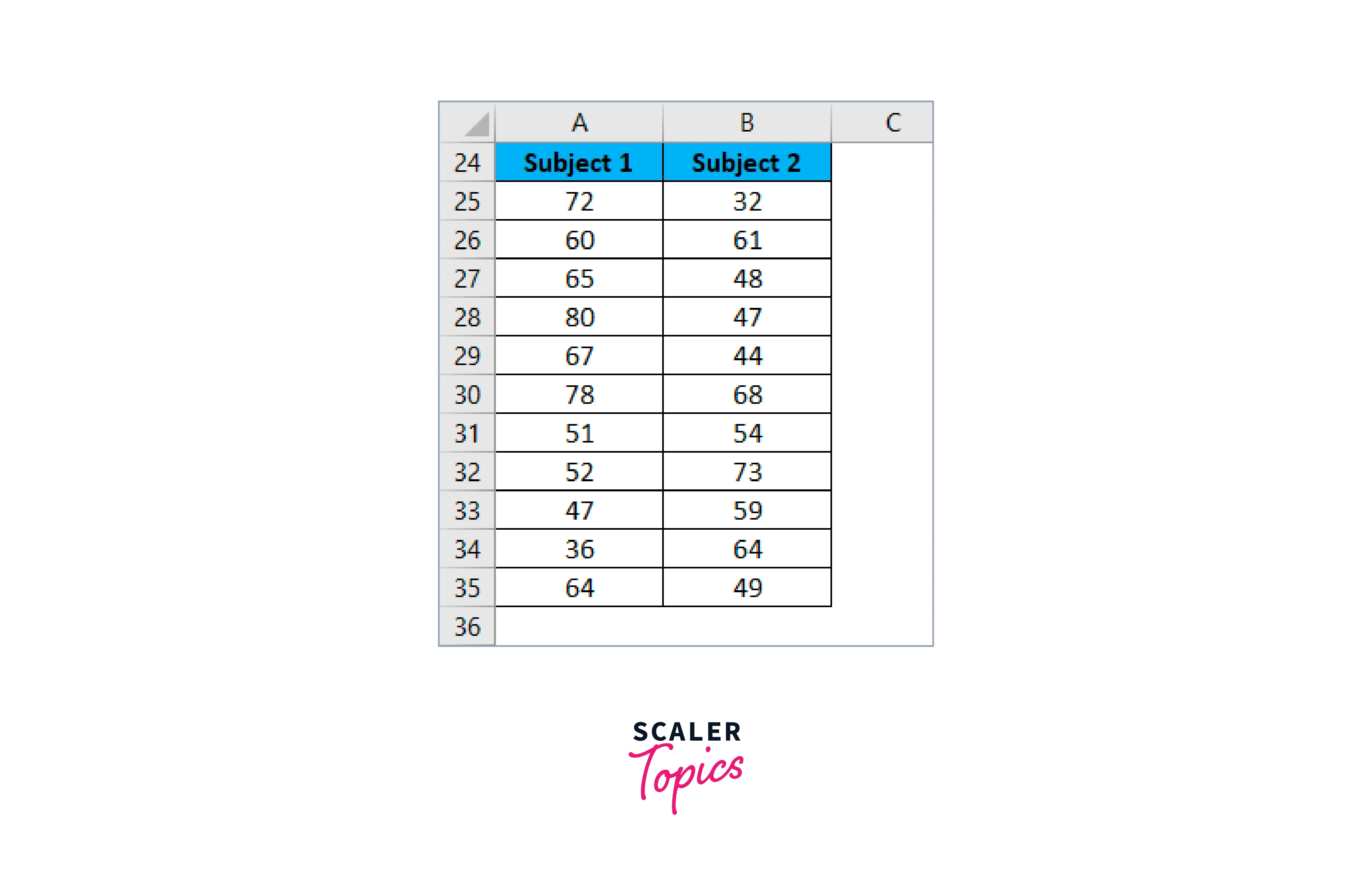 Inferential Statistics -1 with Excel - Scaler Topics