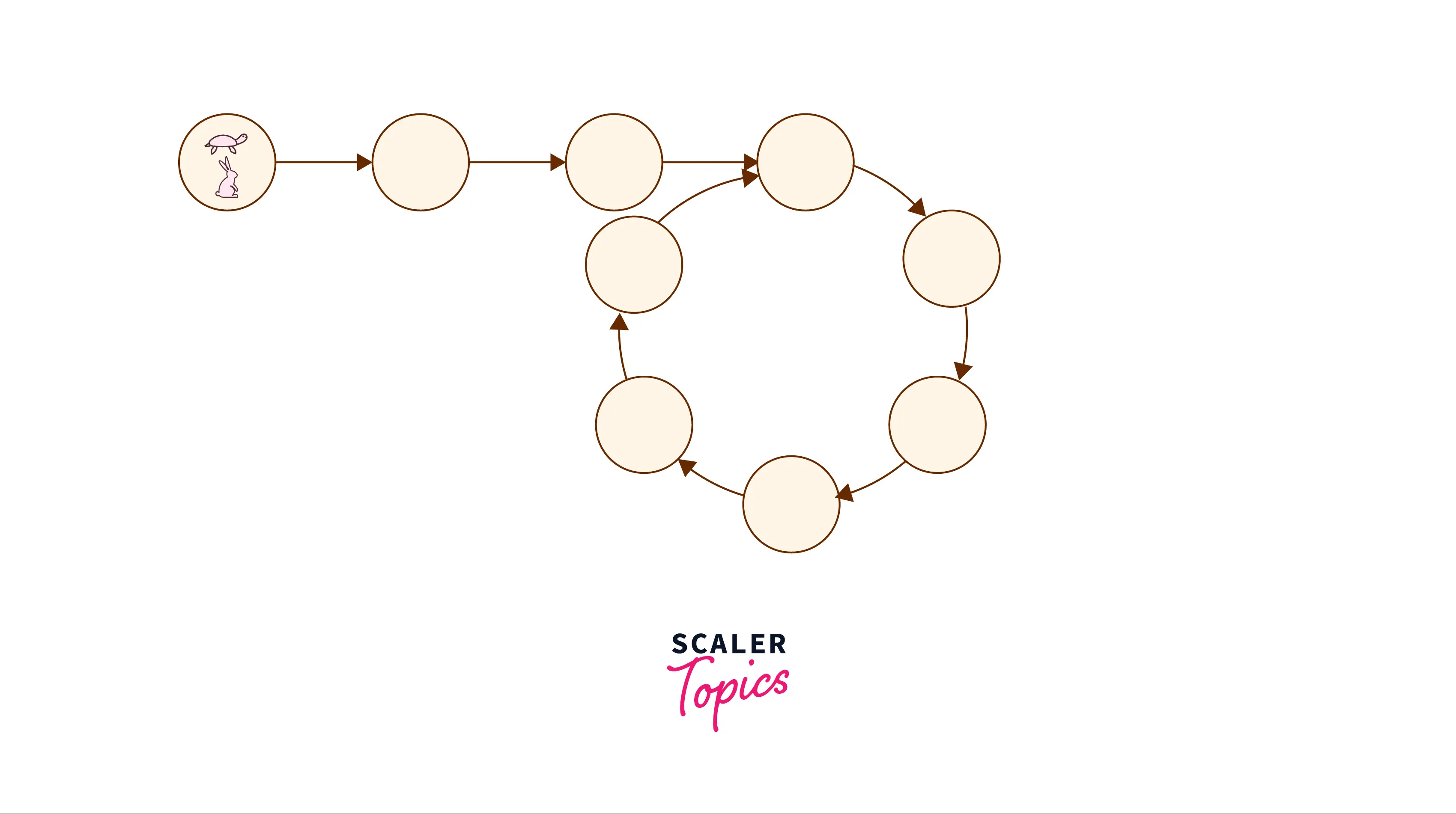 example-using-floyds-cycle-algorithm