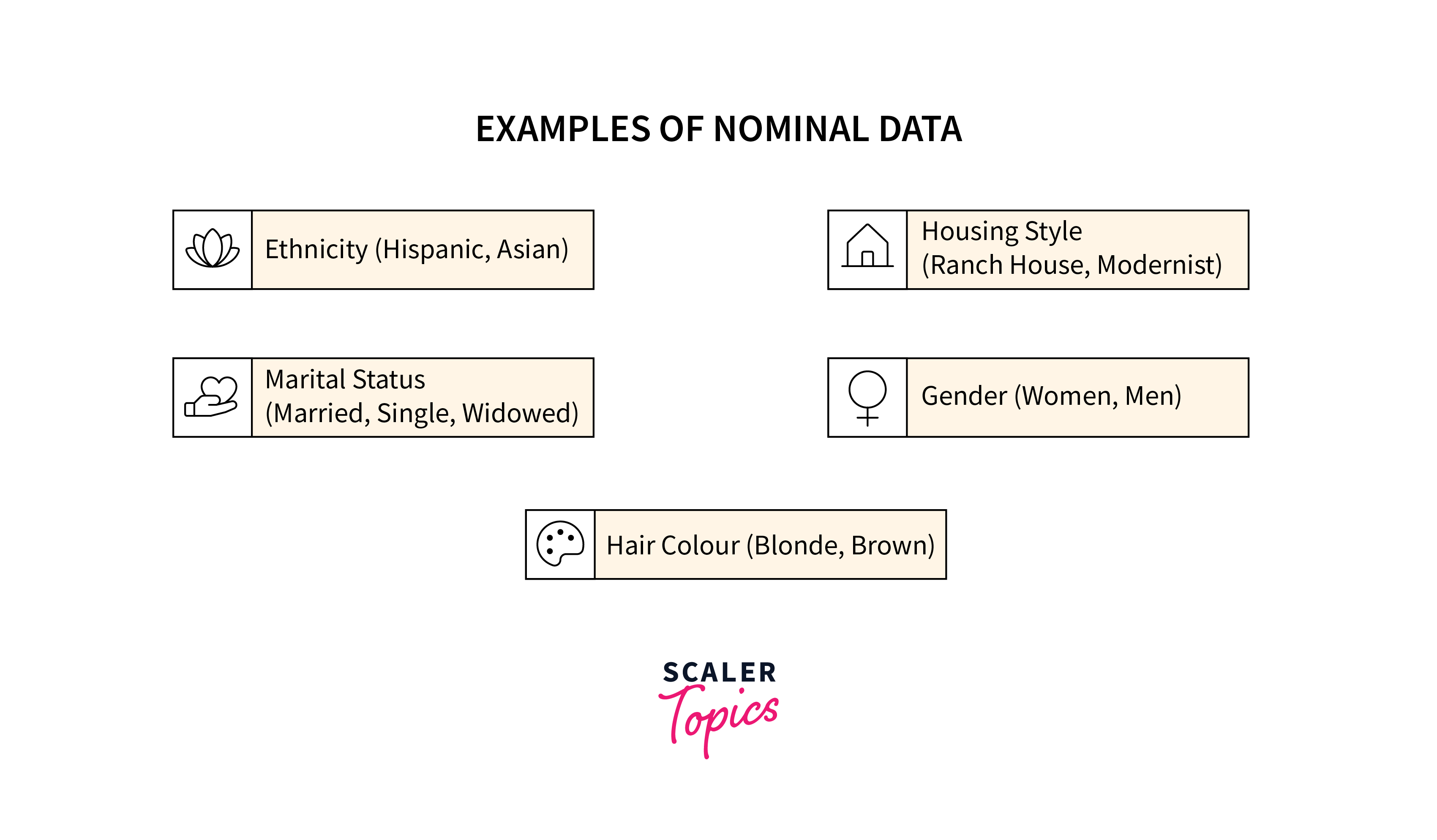 examples of nominal data