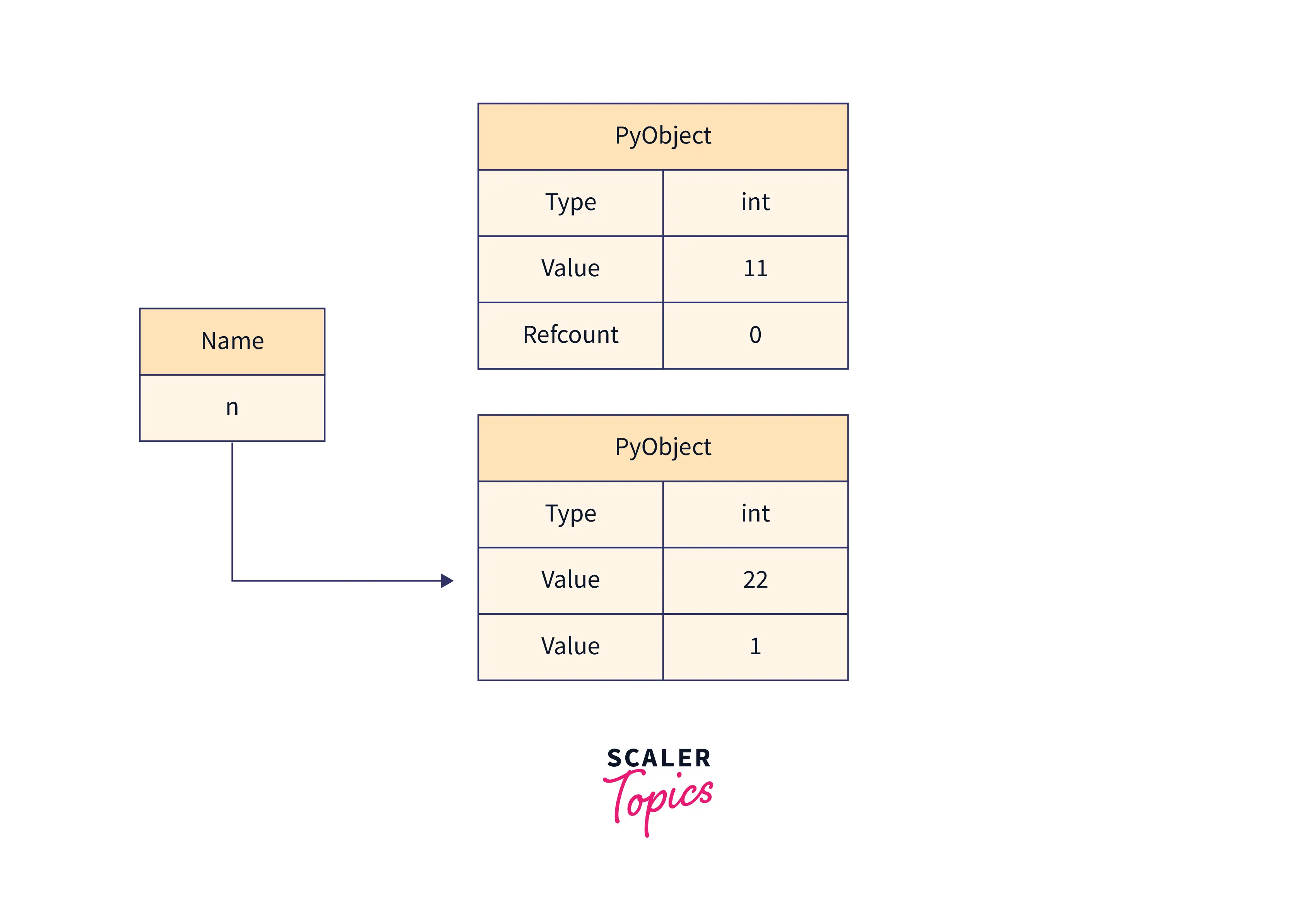 examples-of-variables-in-python