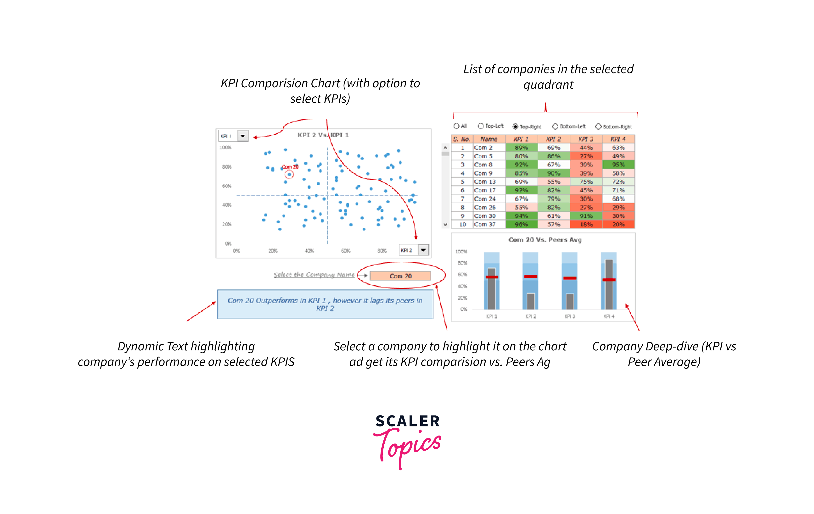 excel kpi dashboard