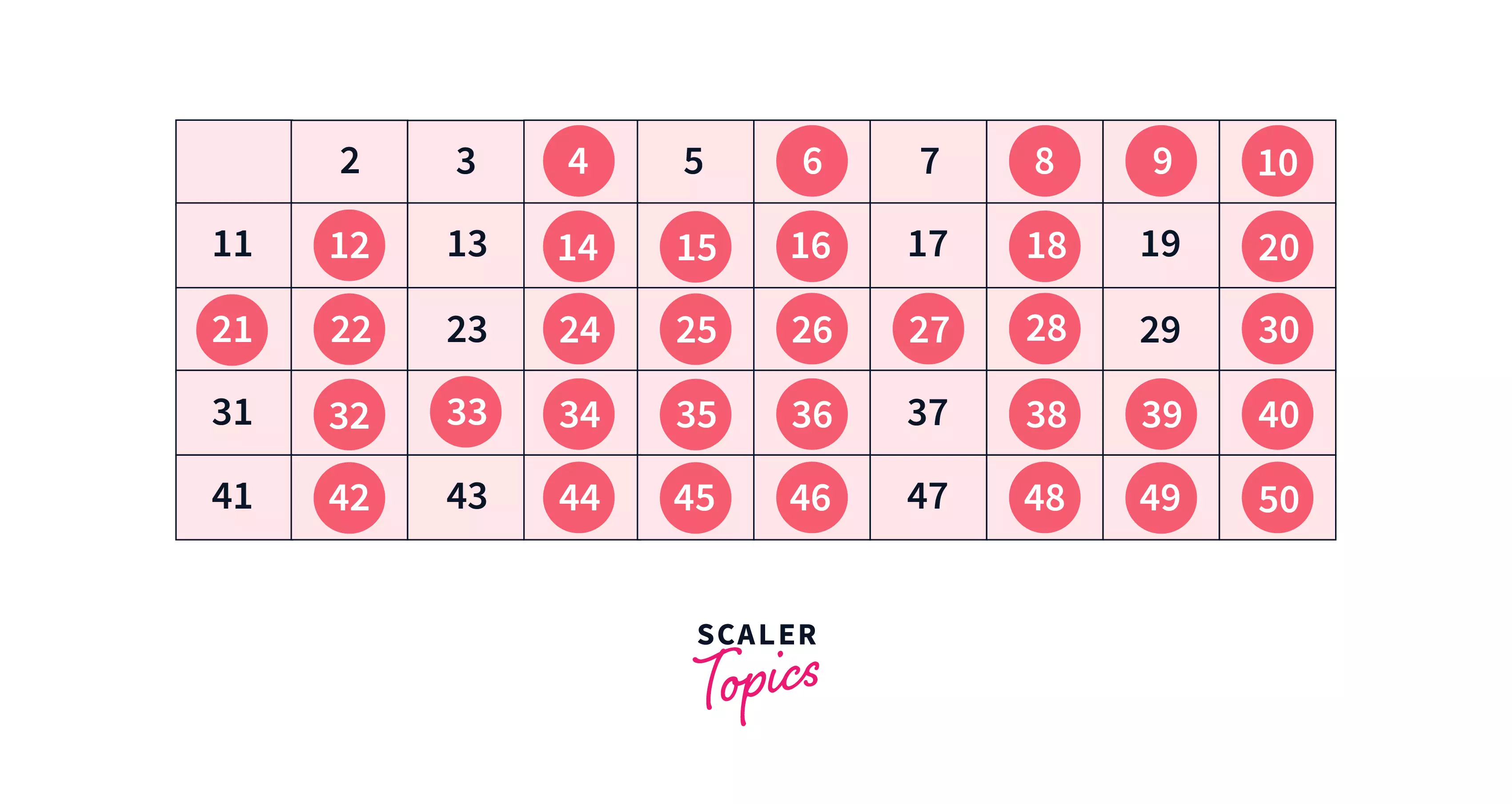 how to find the sum of prime numbers in python