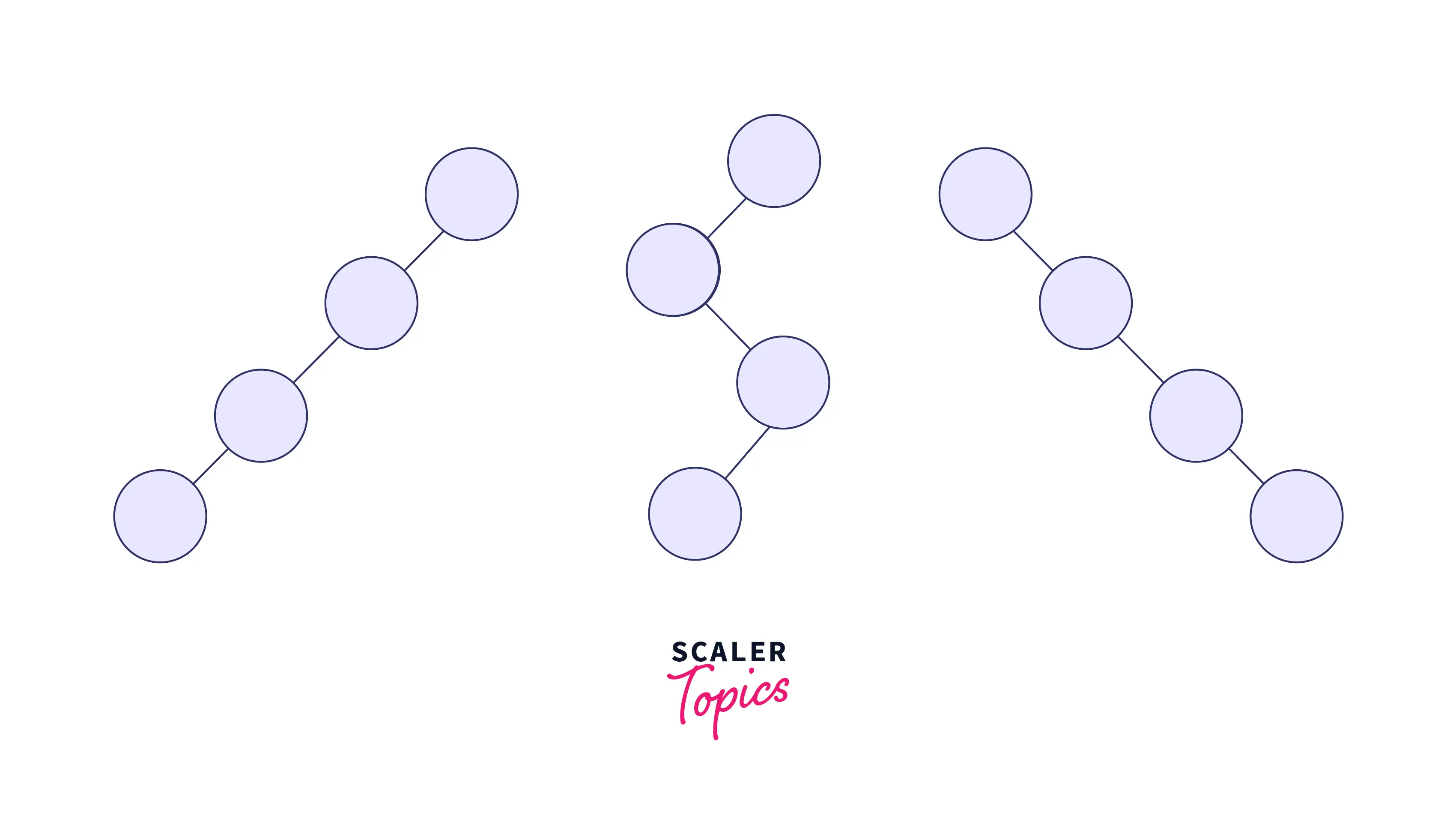 extended binary trees