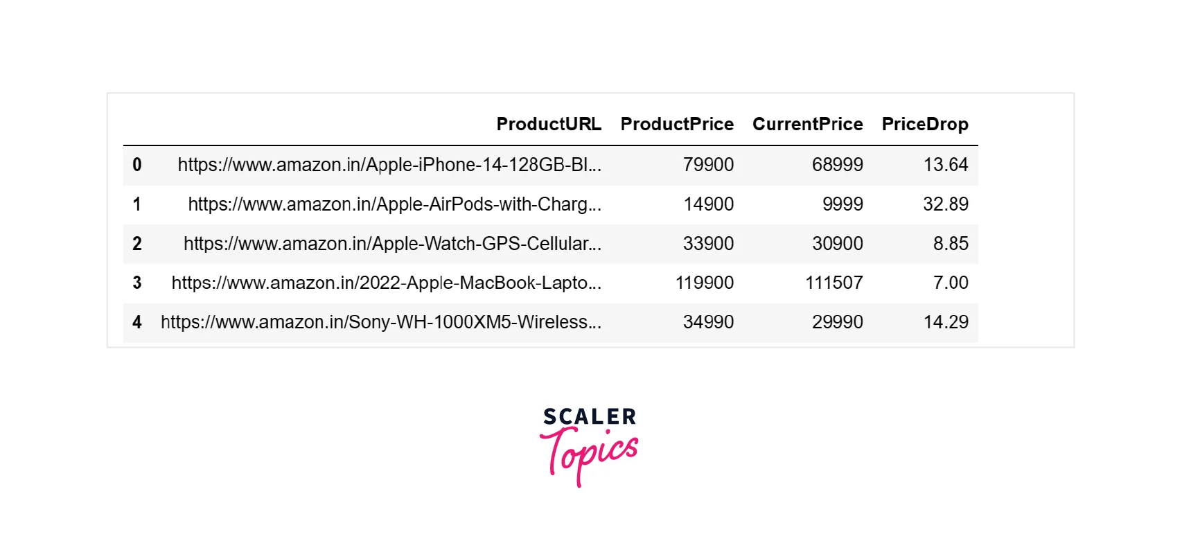 extract prices of product