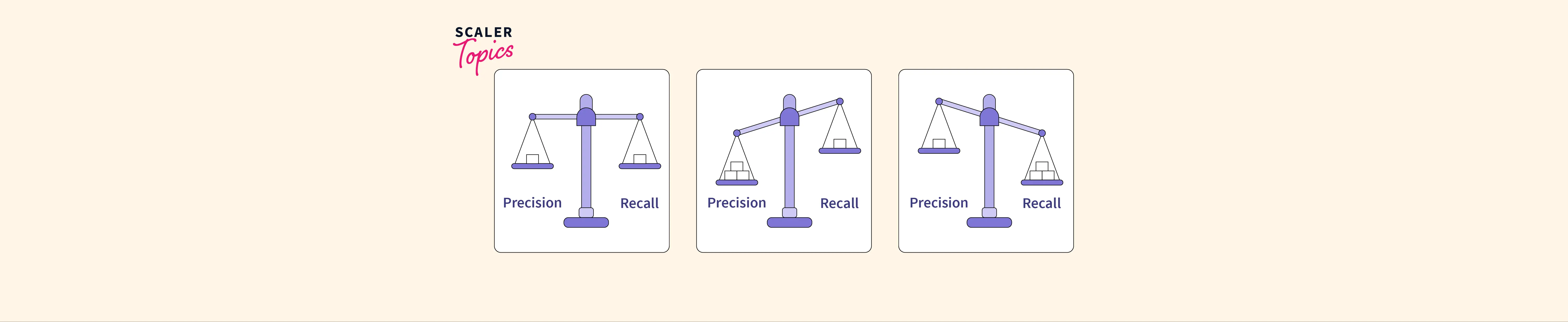 classification-models-f-score-scaler-topics