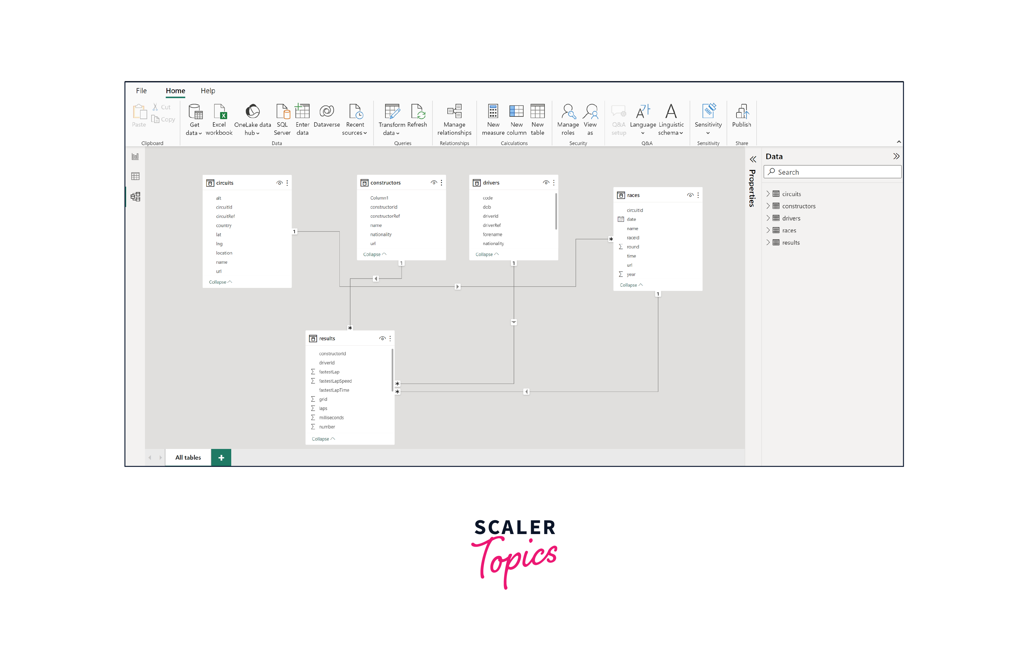 exploratory data analysis