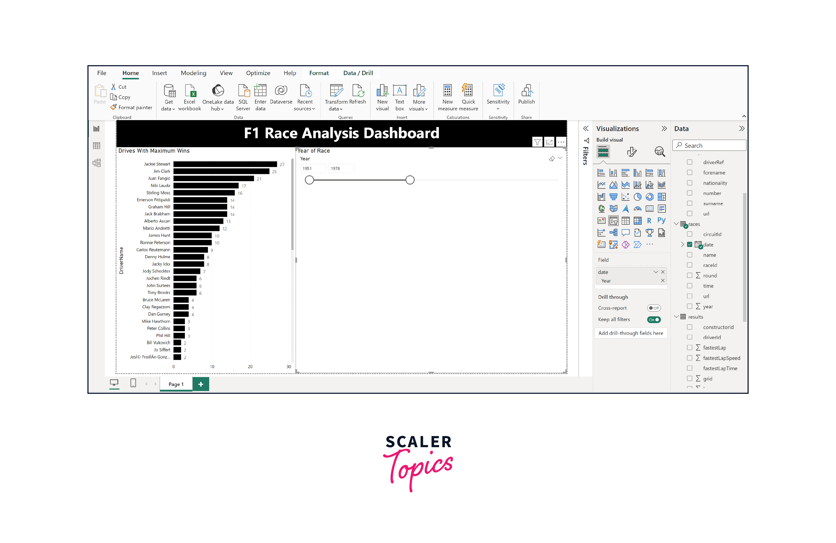 building the f1 data analysis report