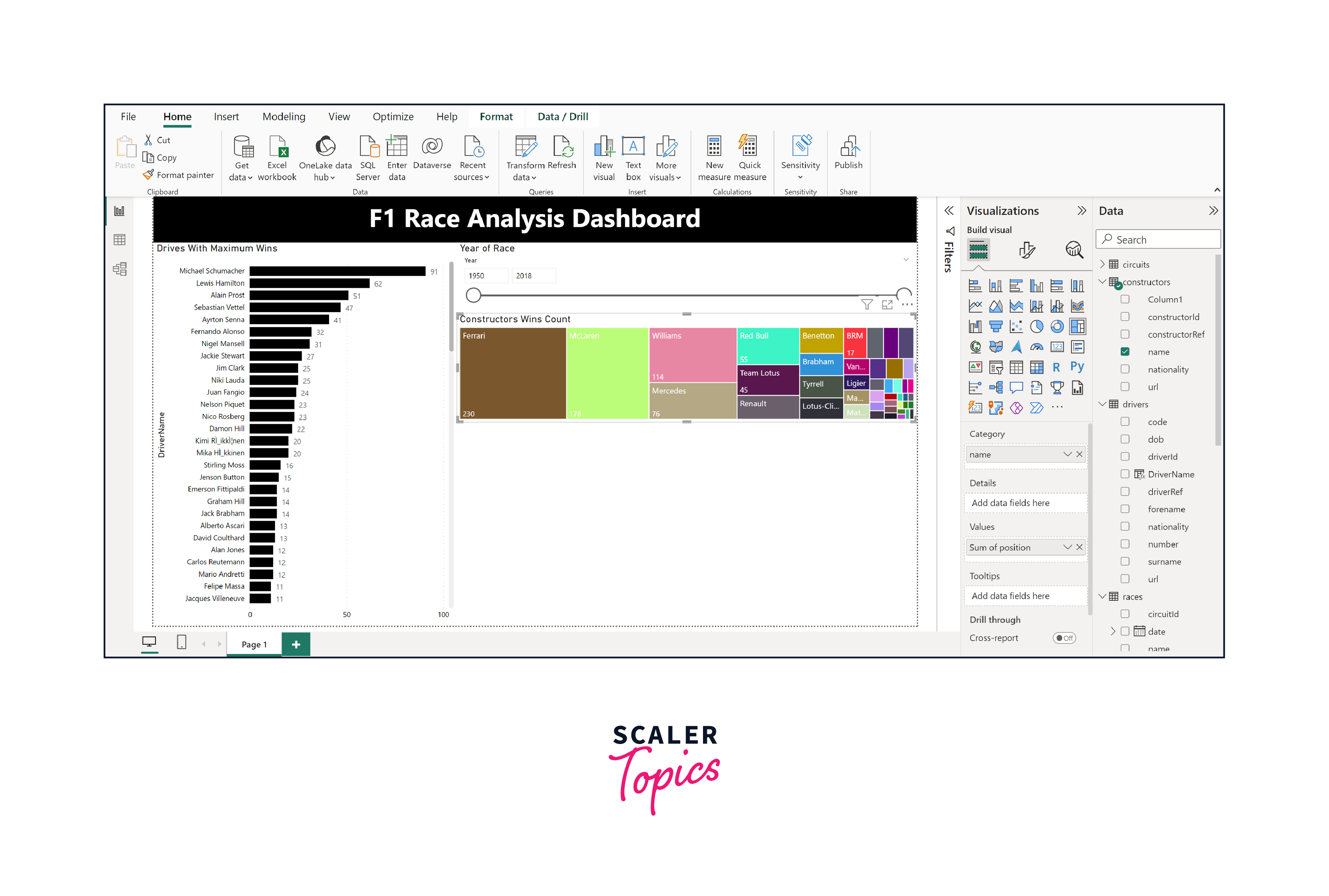 building the f1 data analysis report