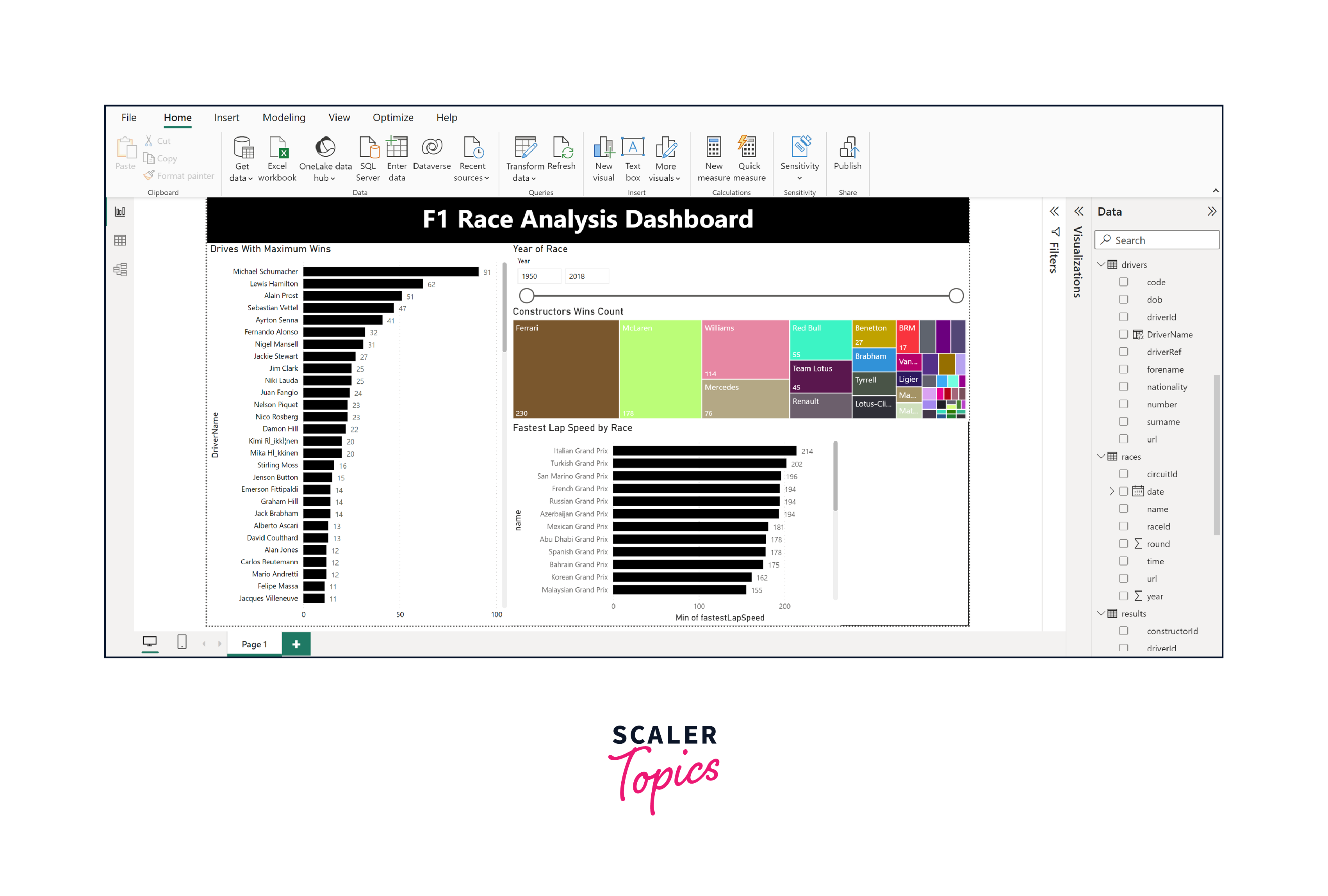 building the f1 data analysis report