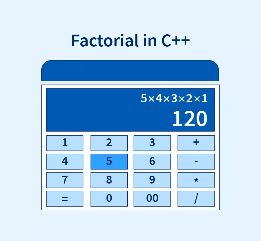 Factorial Program in C++