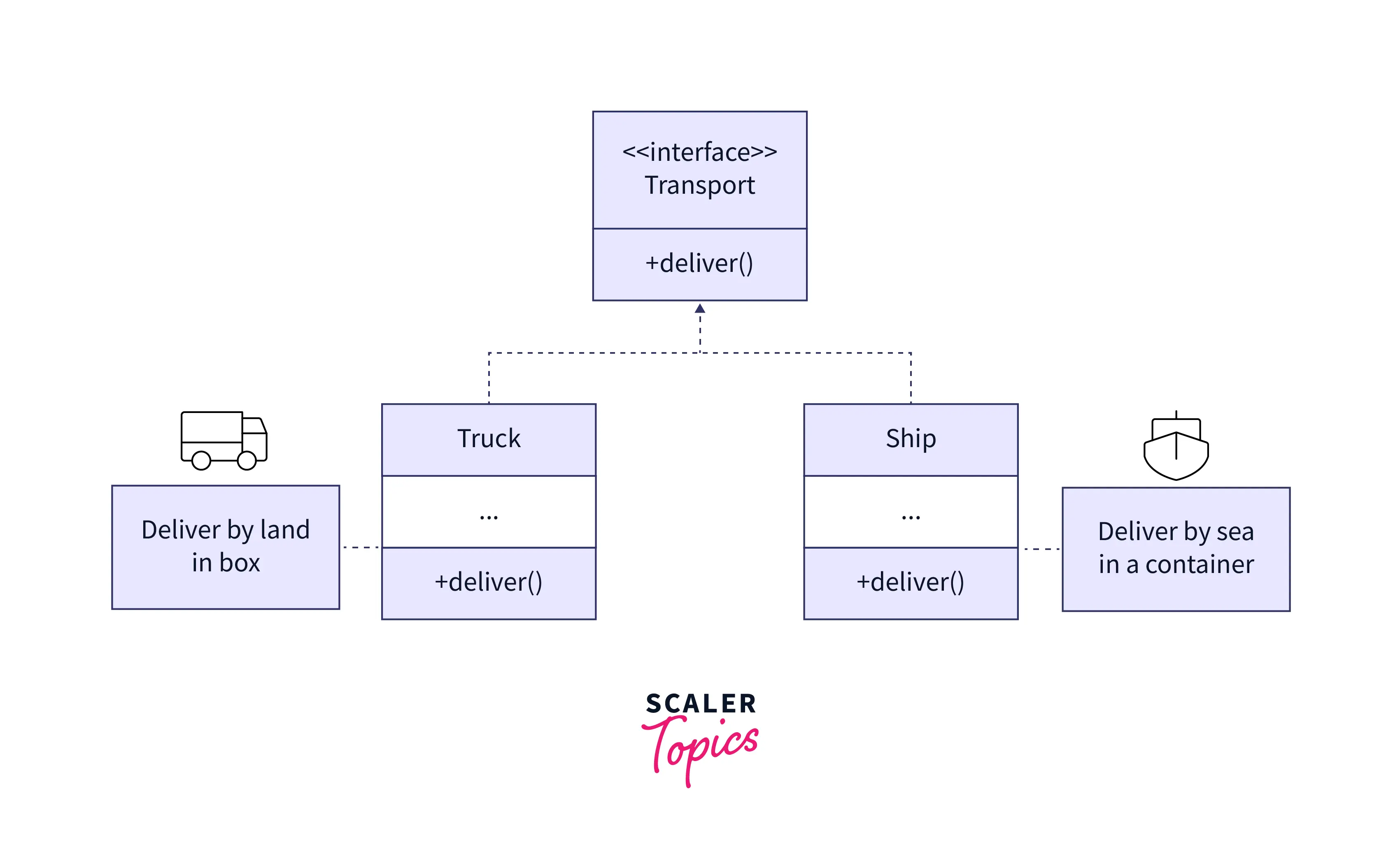 Python List extend() Method - Scaler Topics