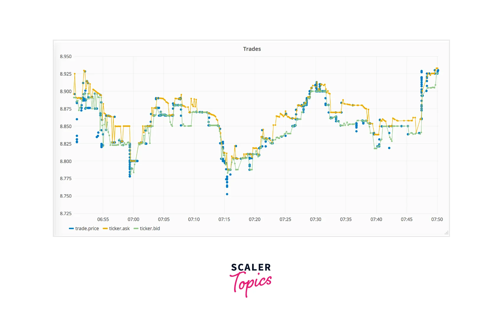 feature of stockcharts