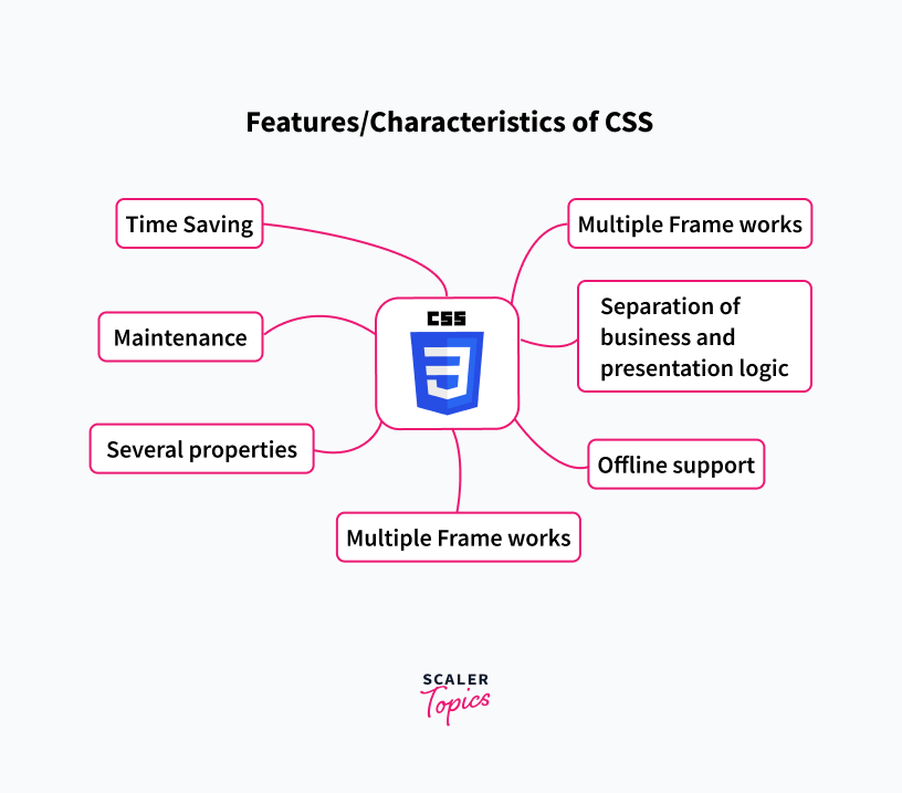features of css