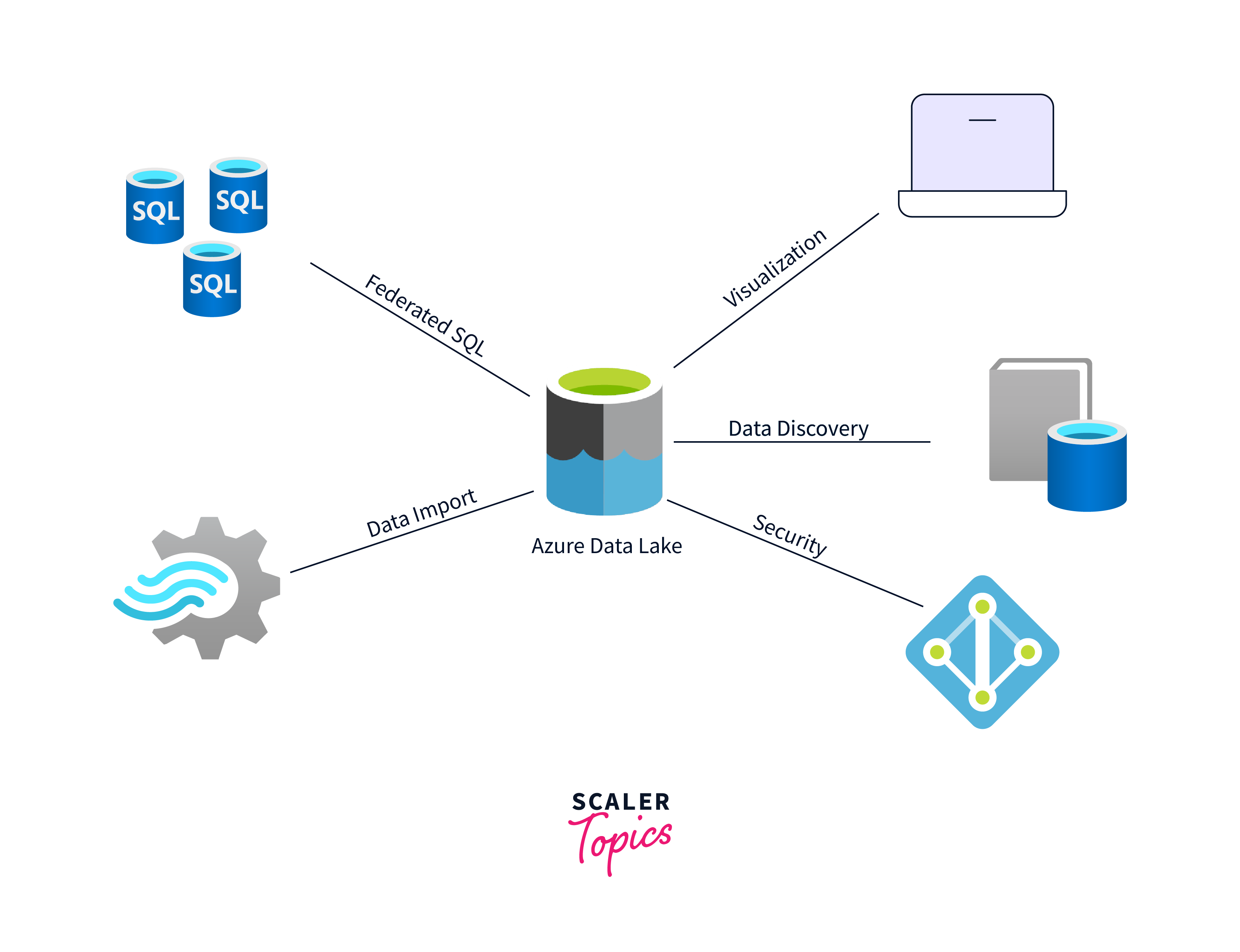 features of Data Lake Storage