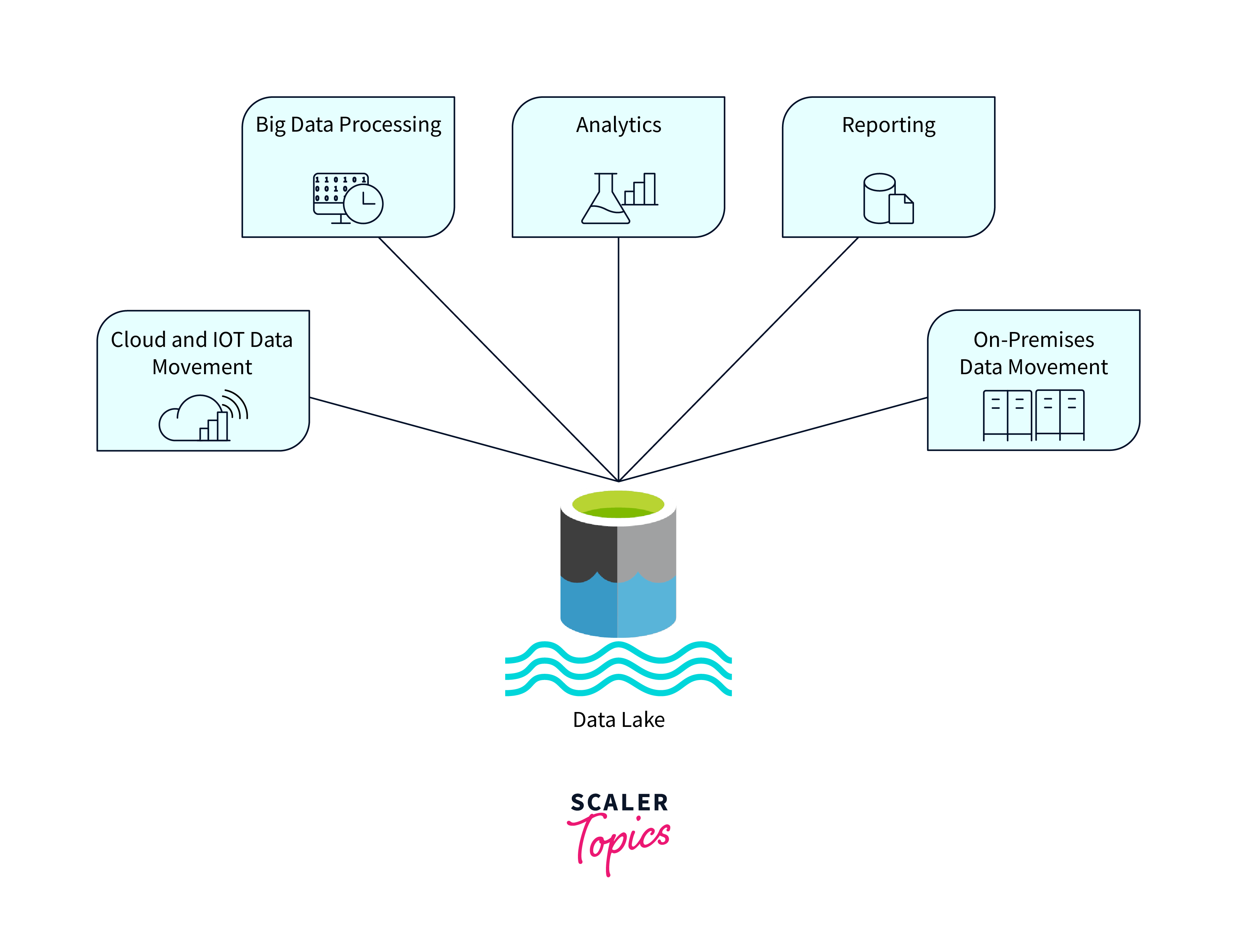 features of Data Lake