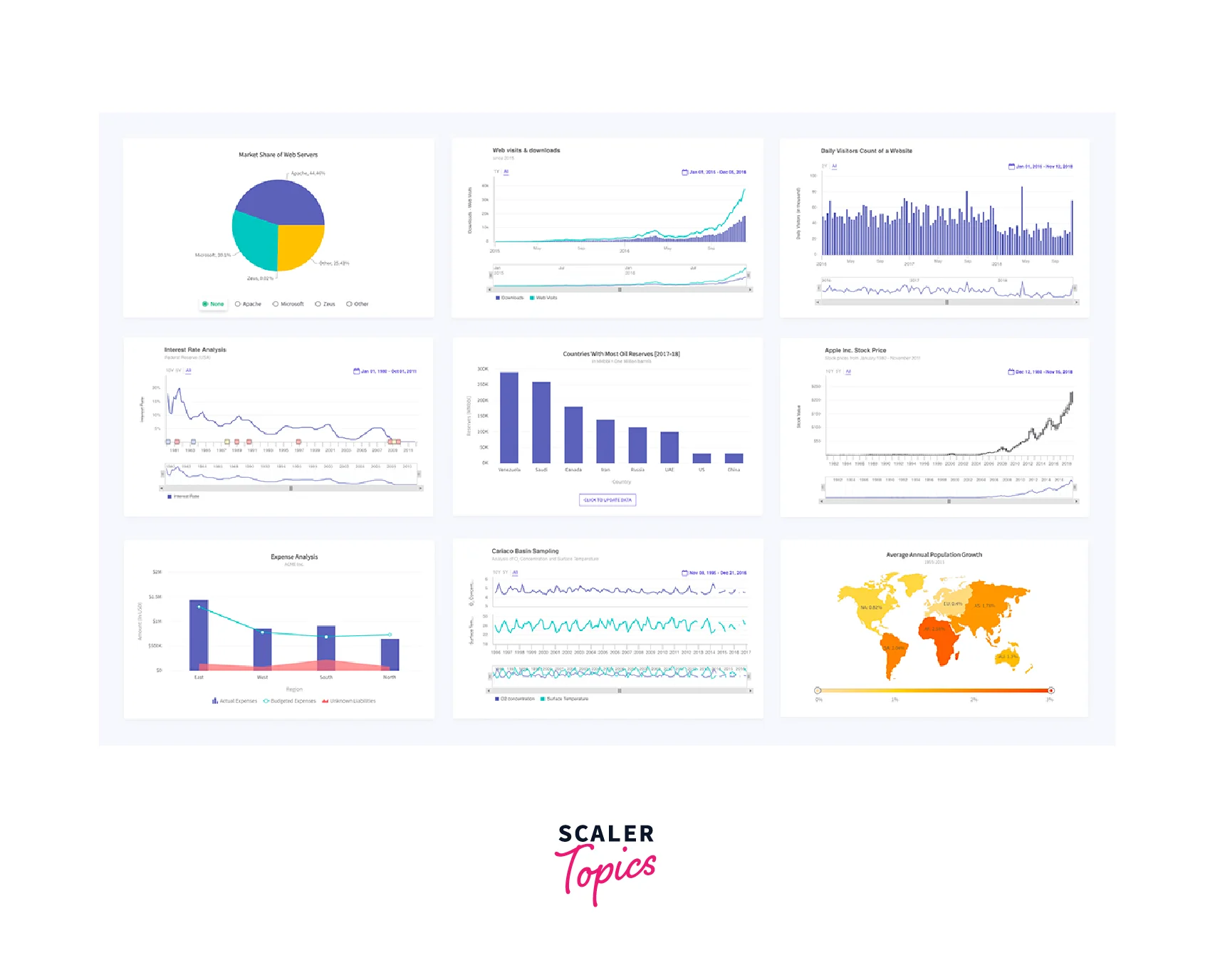 features of fusioncharts