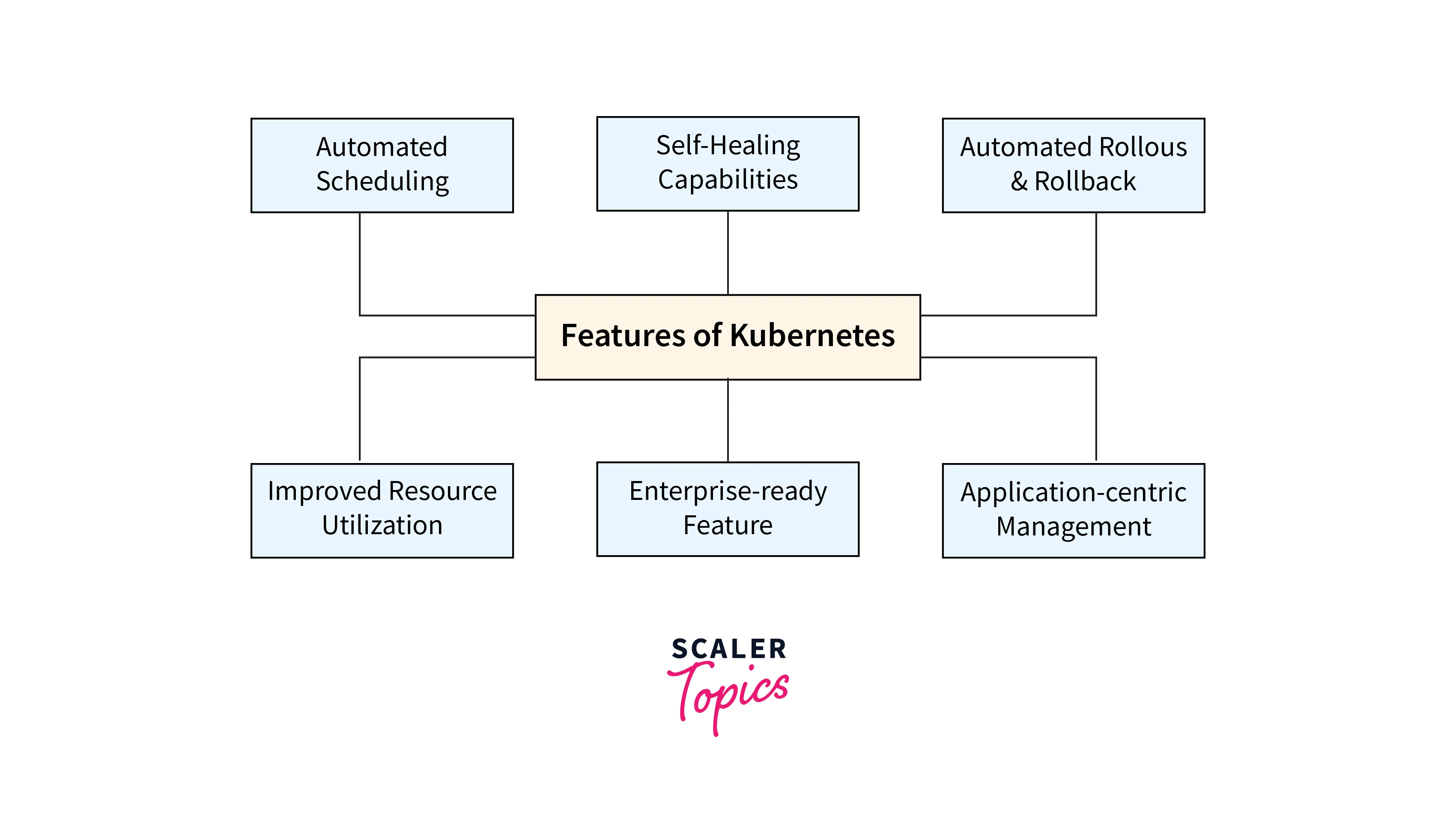 features of kubernetes