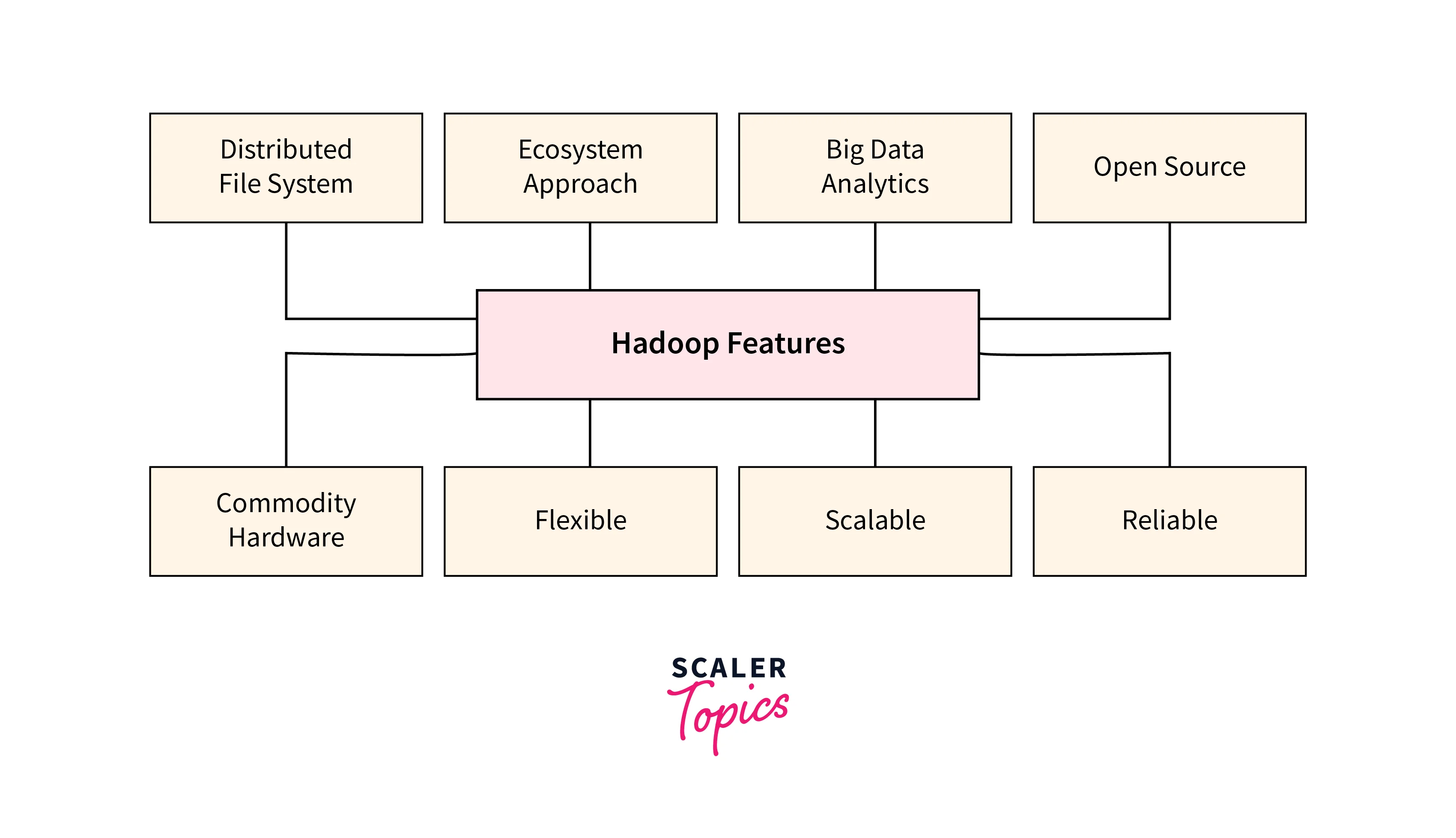 features of mapreduce