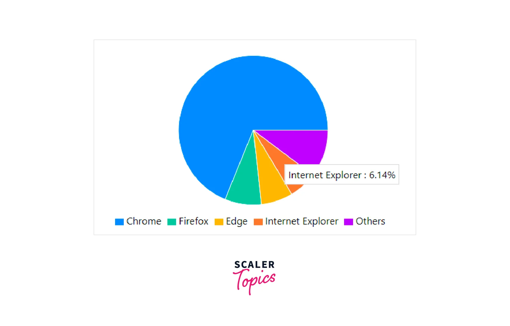 features of recharts pie chart