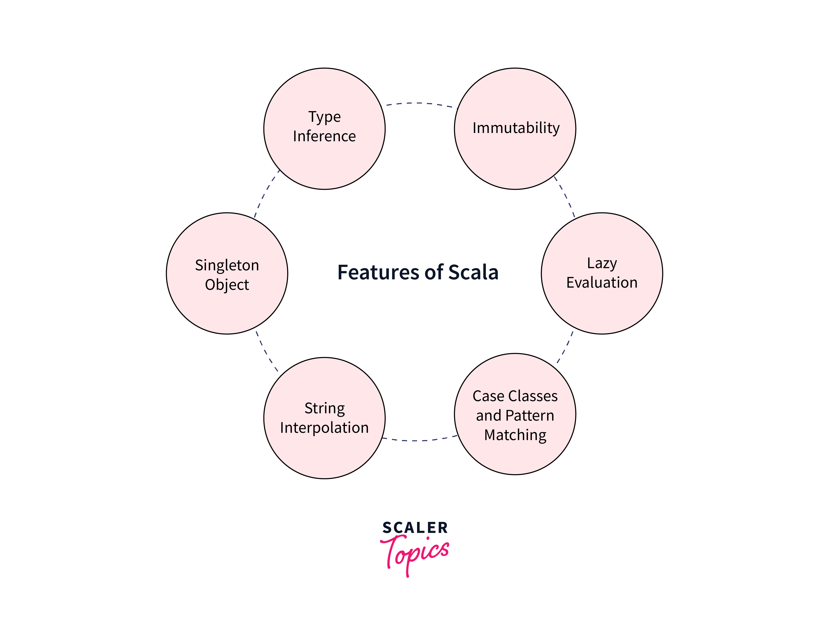 features of scala