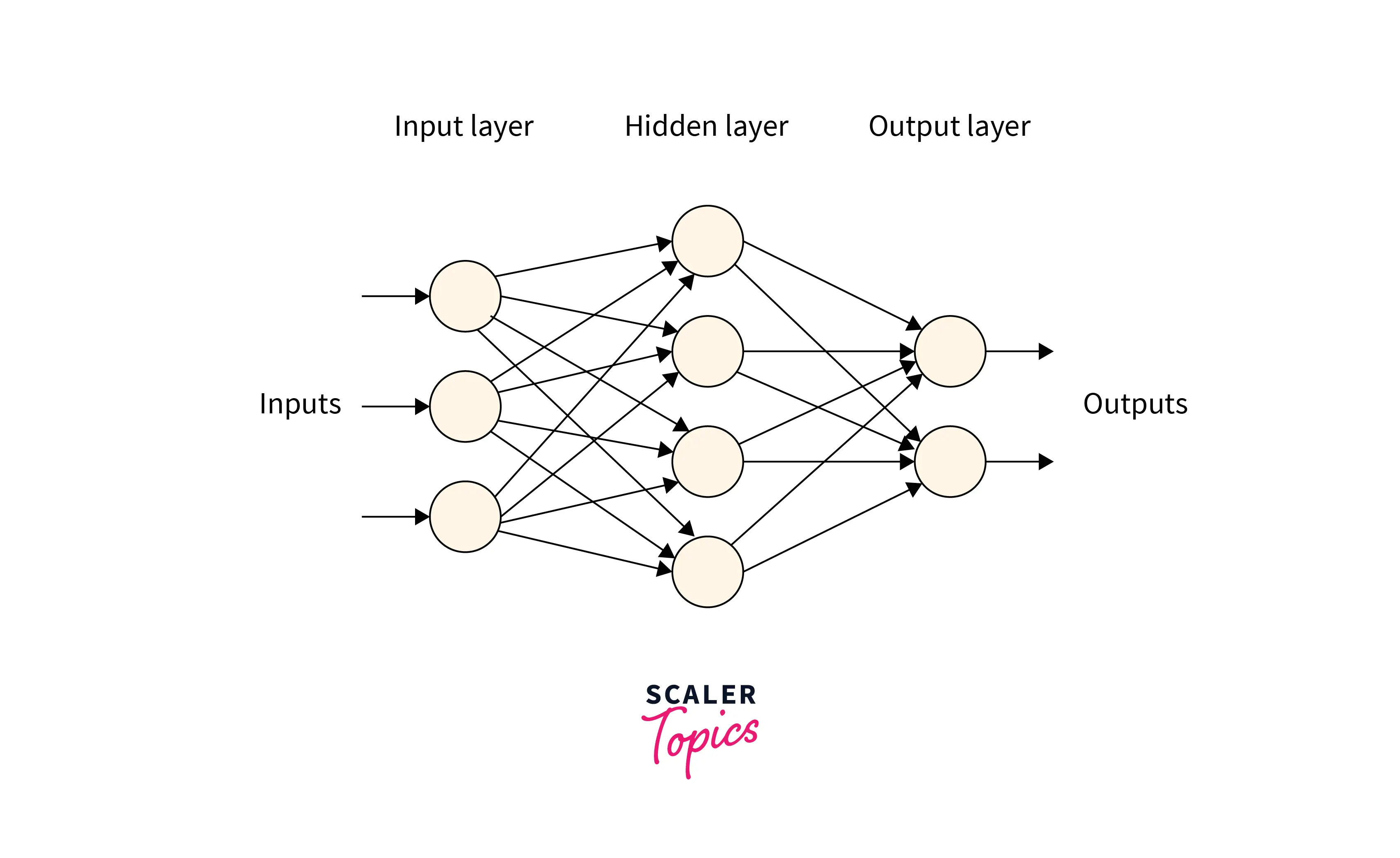 feed-forward-network