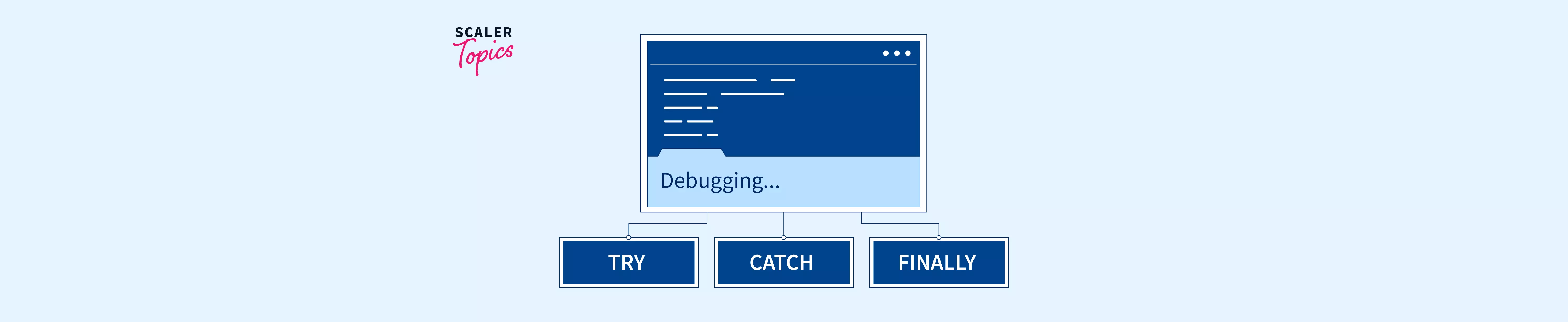 Exception Handling in Java - Scaler Topics