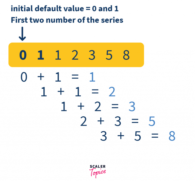 Fibonacci Series In Python Scaler Topics