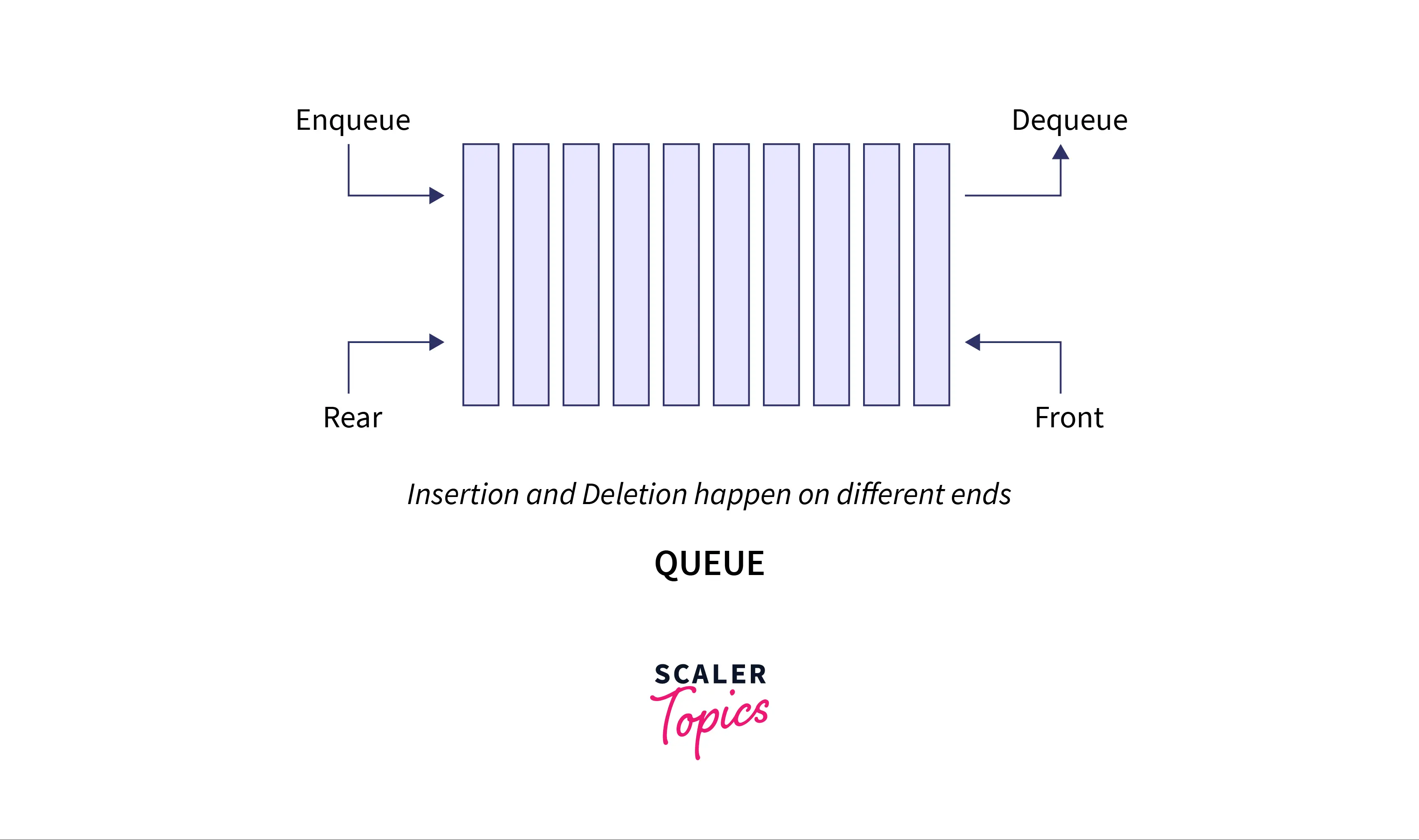 implement-queue-using-stack-scalar-topics