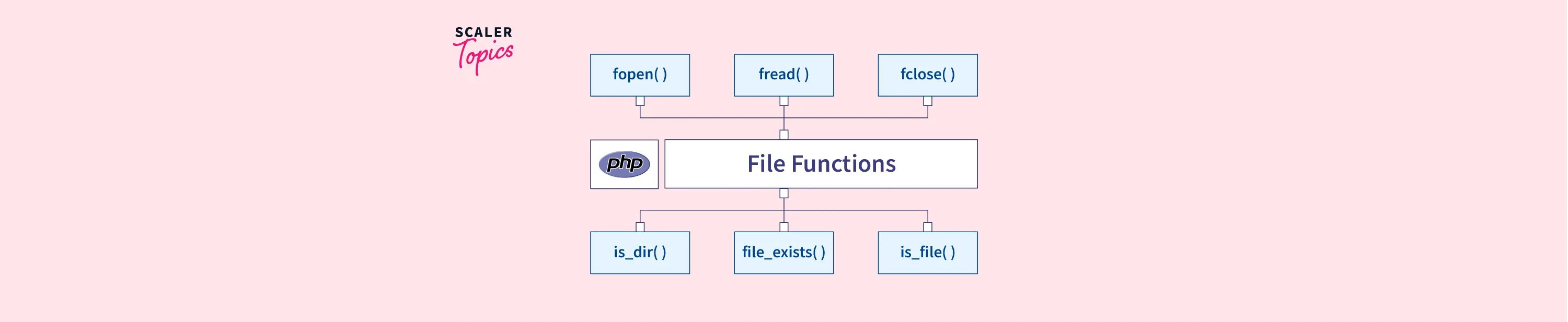 php import functions from another file