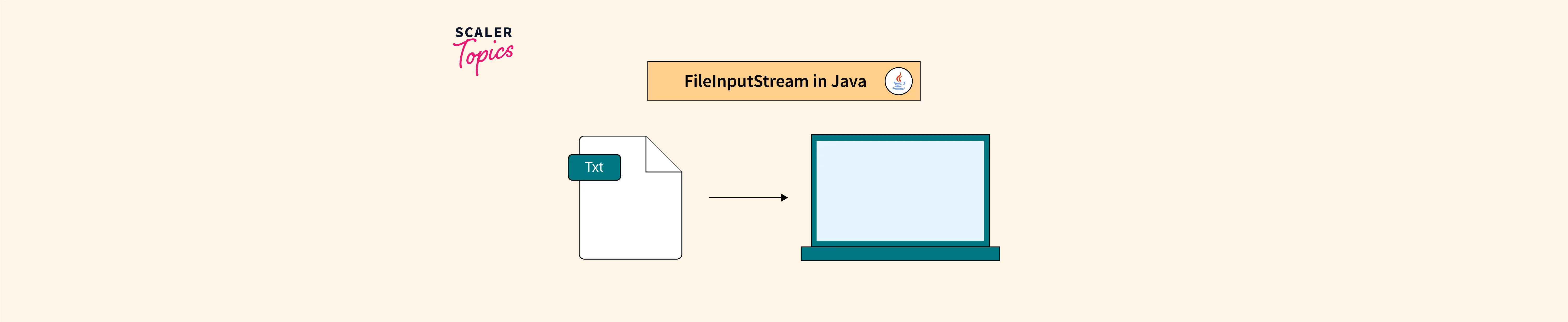 fileinputstream-in-java-scaler-topics