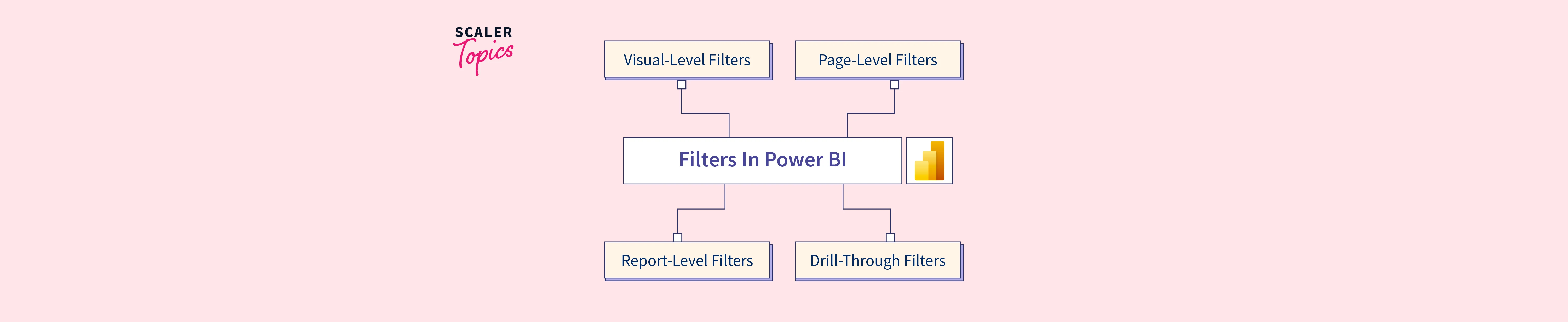 filters-in-power-bi-scaler-topics