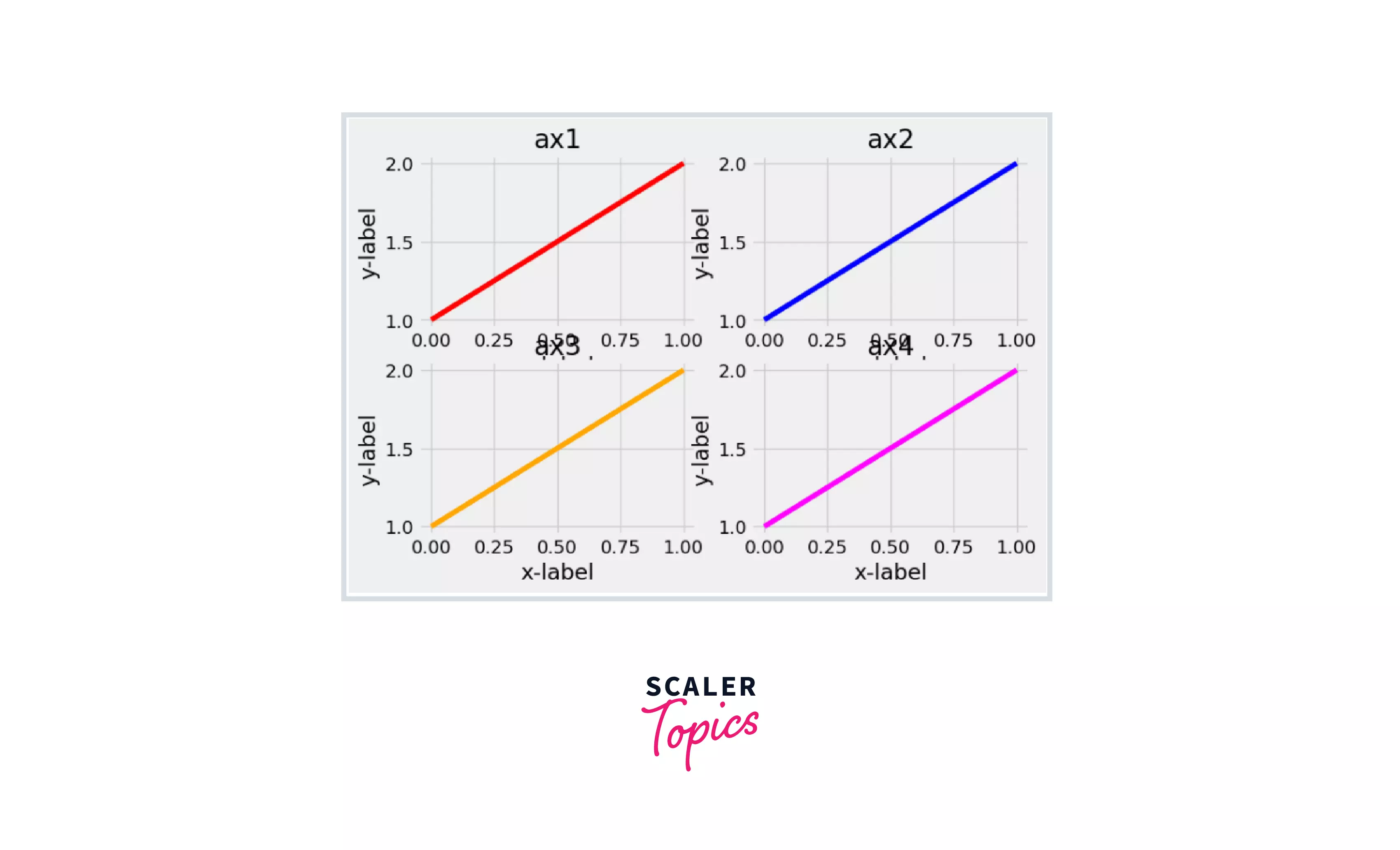 Final output of gridspec() function in python