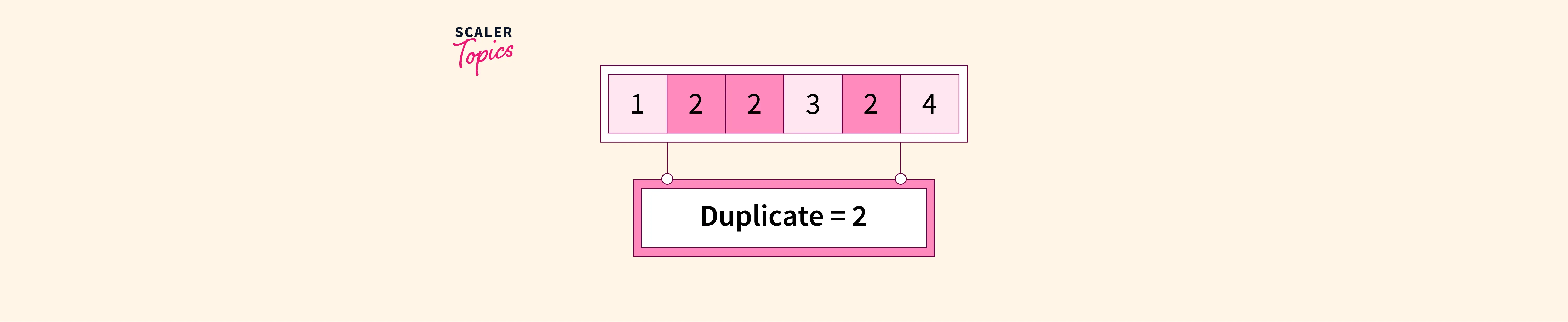 find-duplicates-in-array-scalar-topics