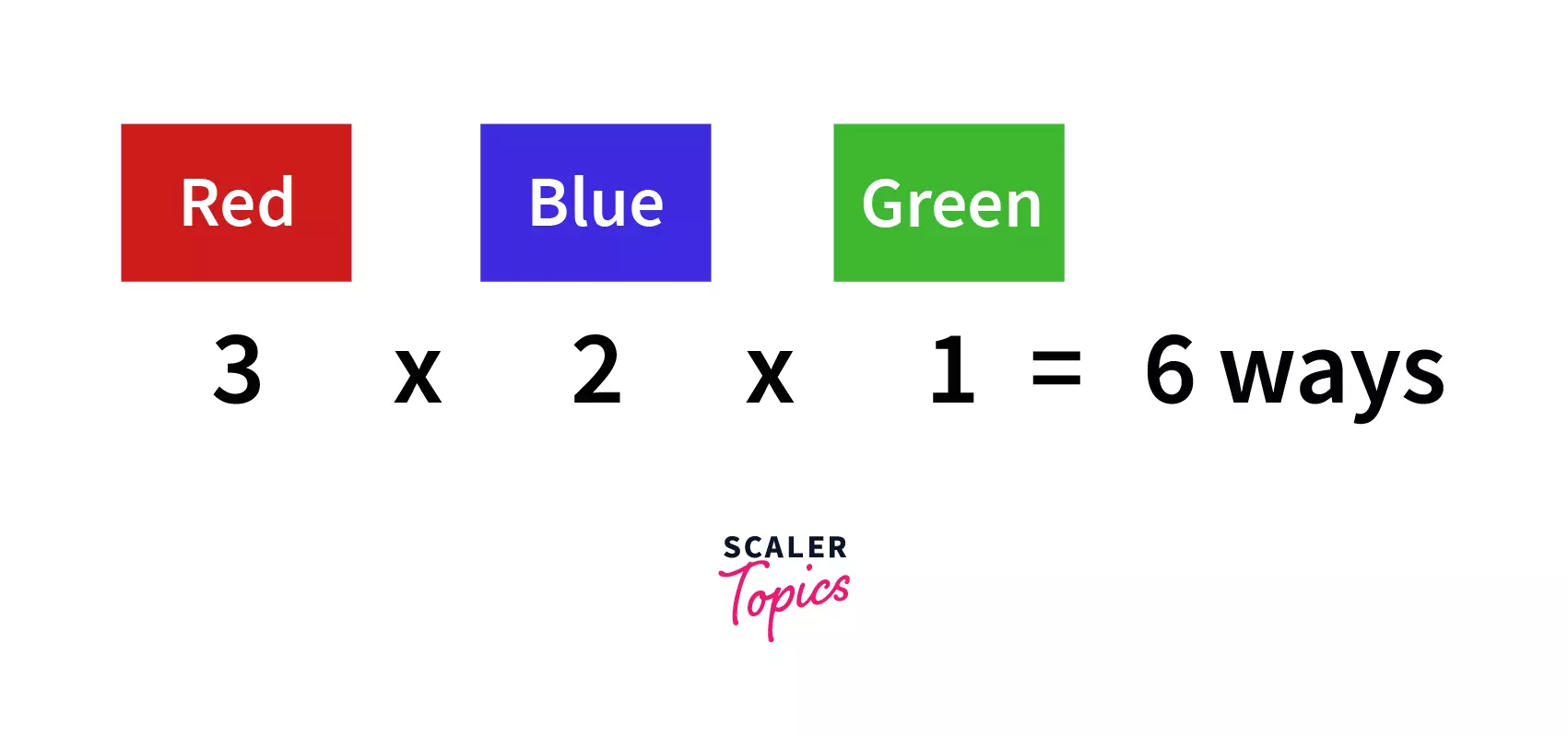 find python factorial program