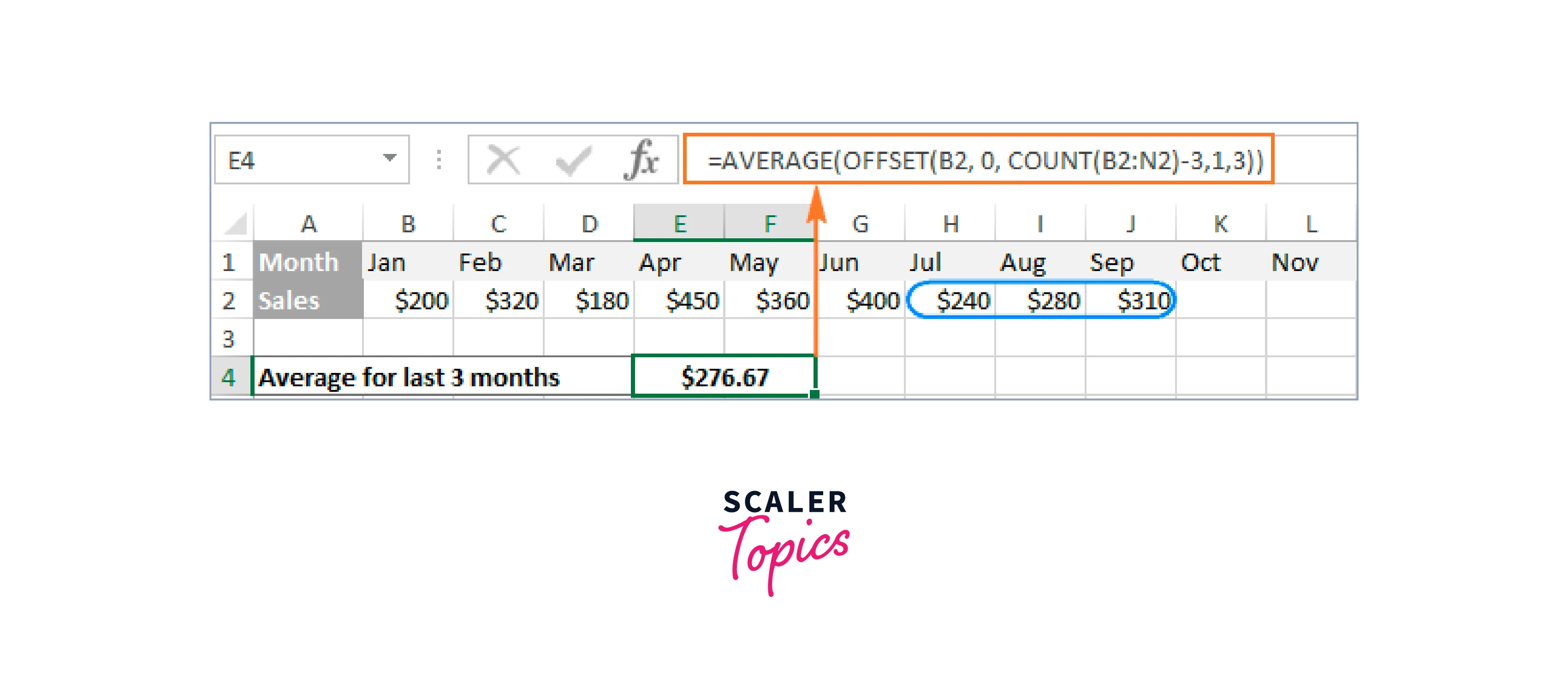 find the excel moving average for the last n values in a row