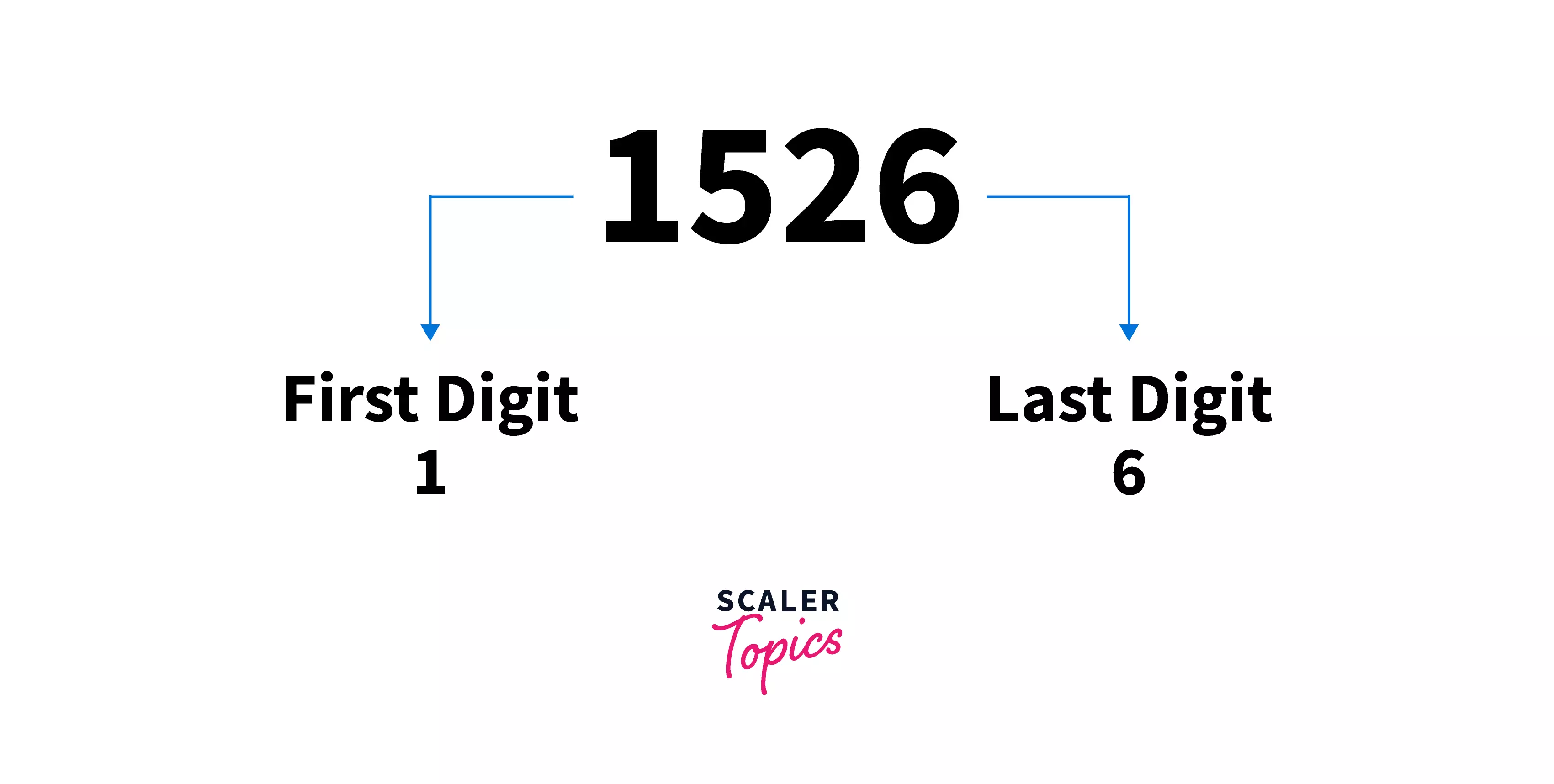 C++ Program to Find the First and Last Digits of a Number - Scaler Topics