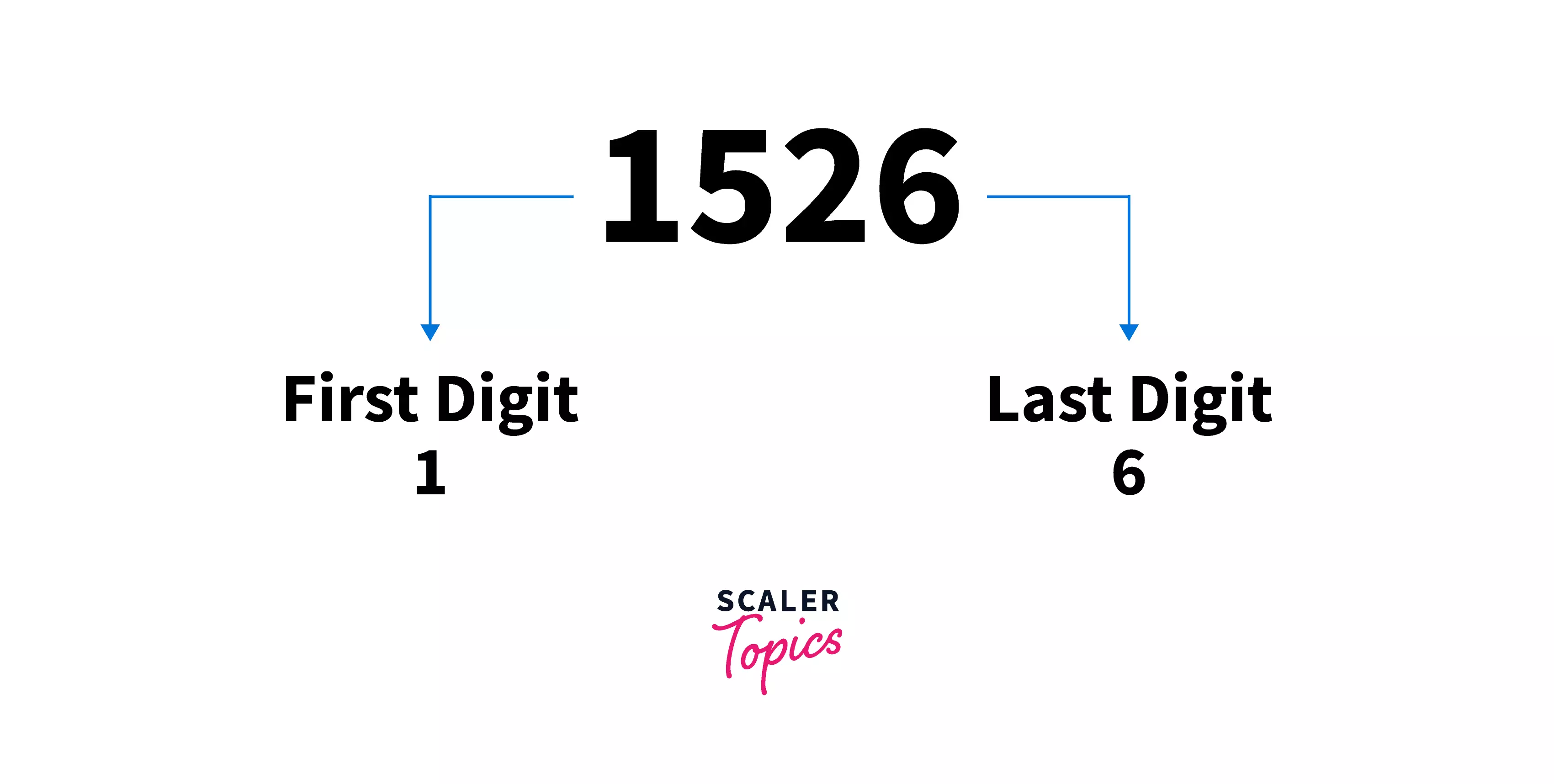 c-program-to-find-the-first-and-last-digits-of-a-number-scaler-topics