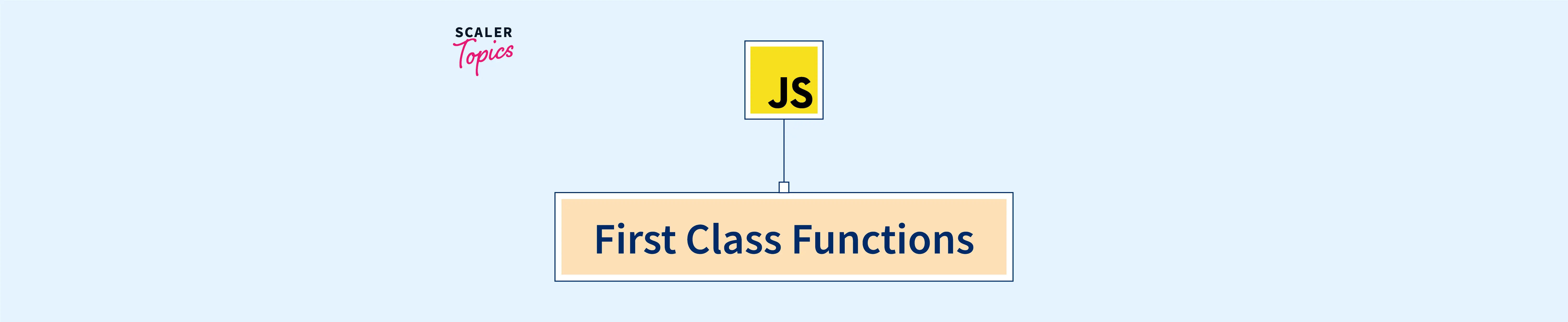 What Are First Class Functions