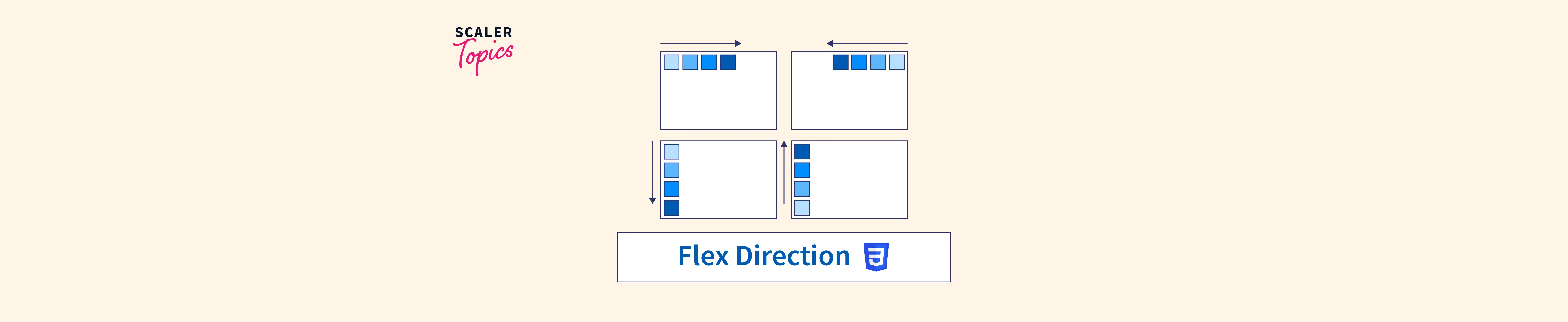 flex-direction-css-property-scaler-topics