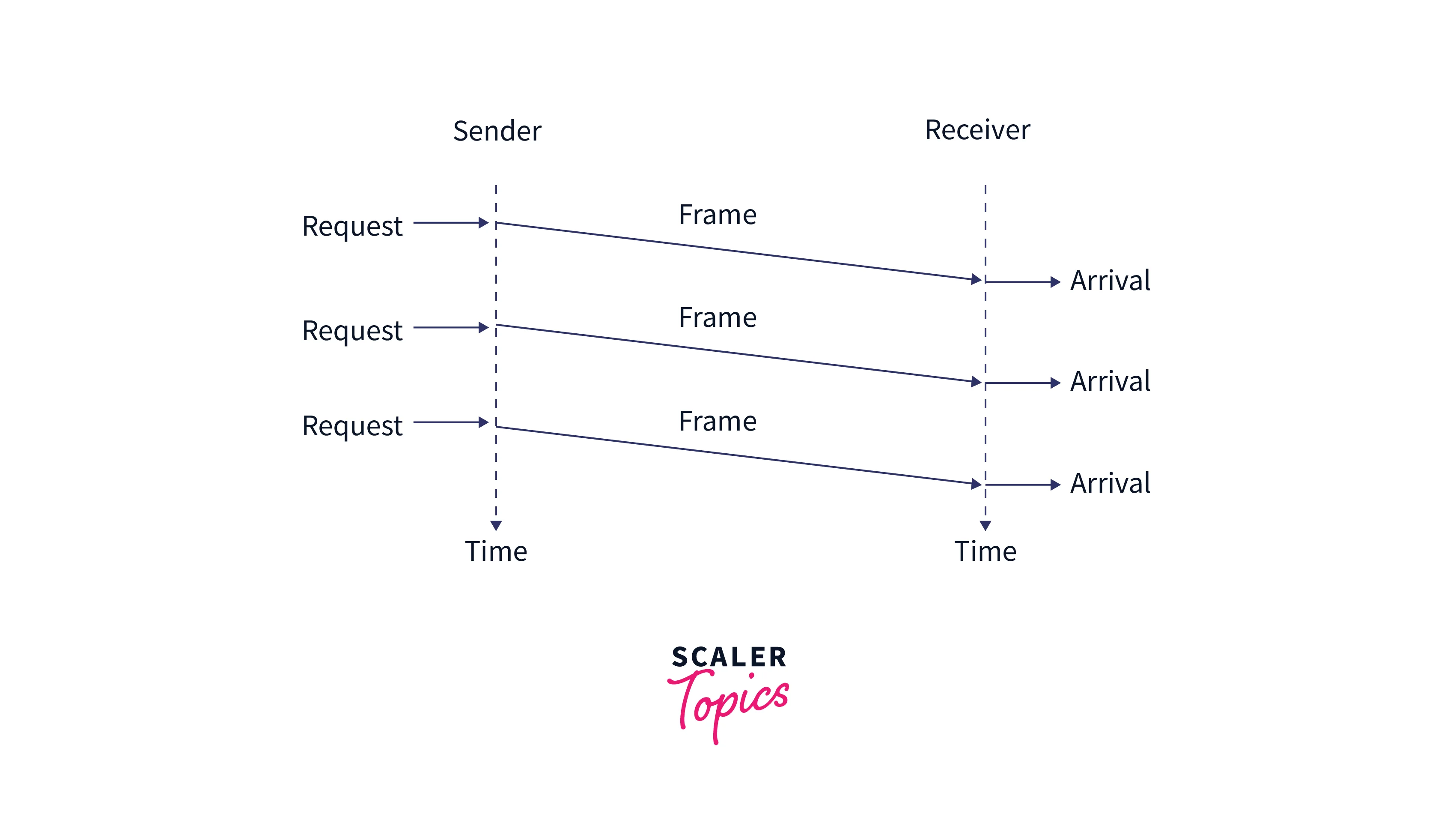 flow chart of simplest protocol