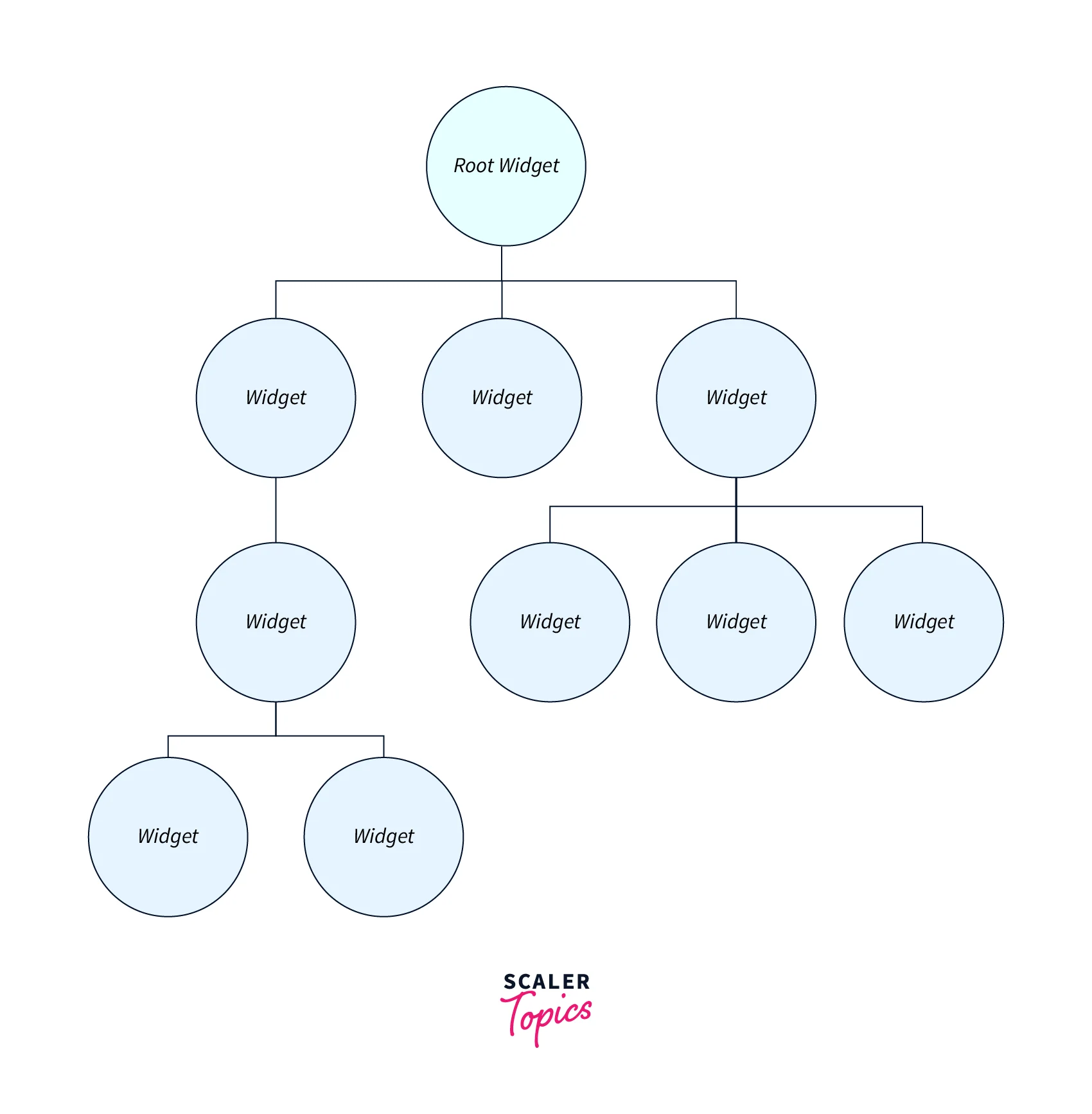 flutter-architecture5