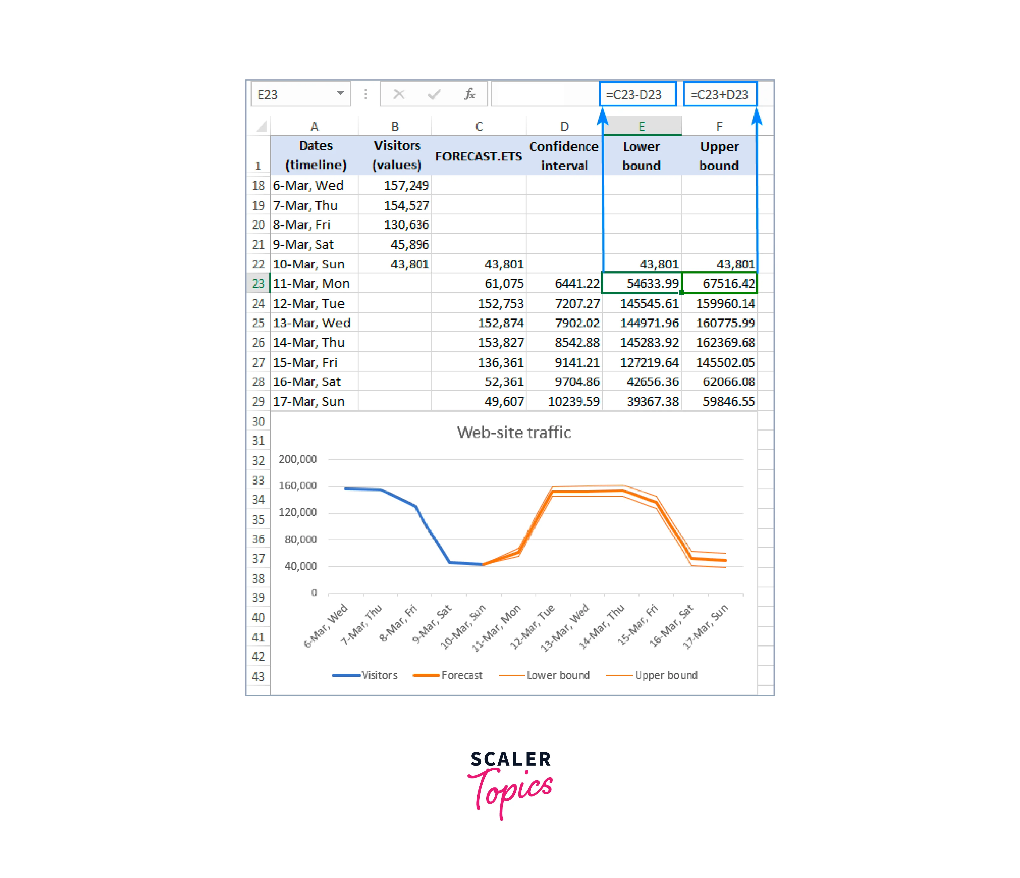 FORECAST.ETS.CONFINT function in excel 1